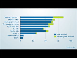 IPAN Launch Event: Blogads