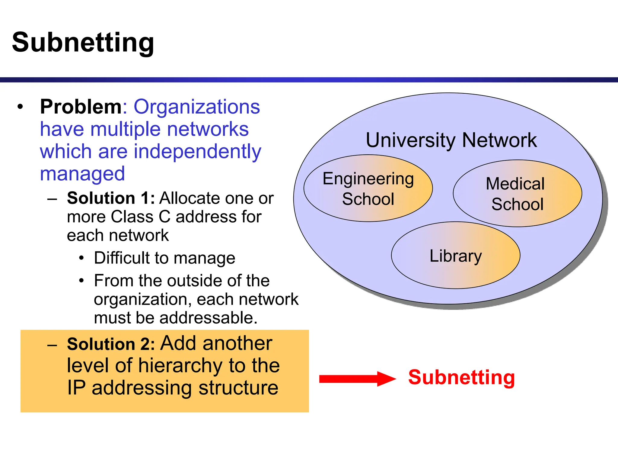 Subnetting
Subnetting
• Problem: Organizations
have multiple networks
which are independently
managed
– Solution 1: Allocate one or
more Class C address for
each network
• Difficult to manage
• From the outside of the
organization, each network
must be addressable.
– Solution 2: Add another
level of hierarchy to the
IP addressing structure
University Network
Medical
School
Library
Engineering
School
 