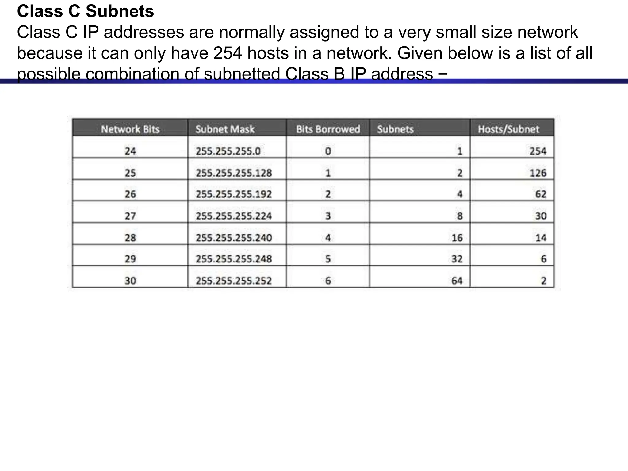 Class C Subnets
Class C IP addresses are normally assigned to a very small size network
because it can only have 254 hosts in a network. Given below is a list of all
possible combination of subnetted Class B IP address −
 
