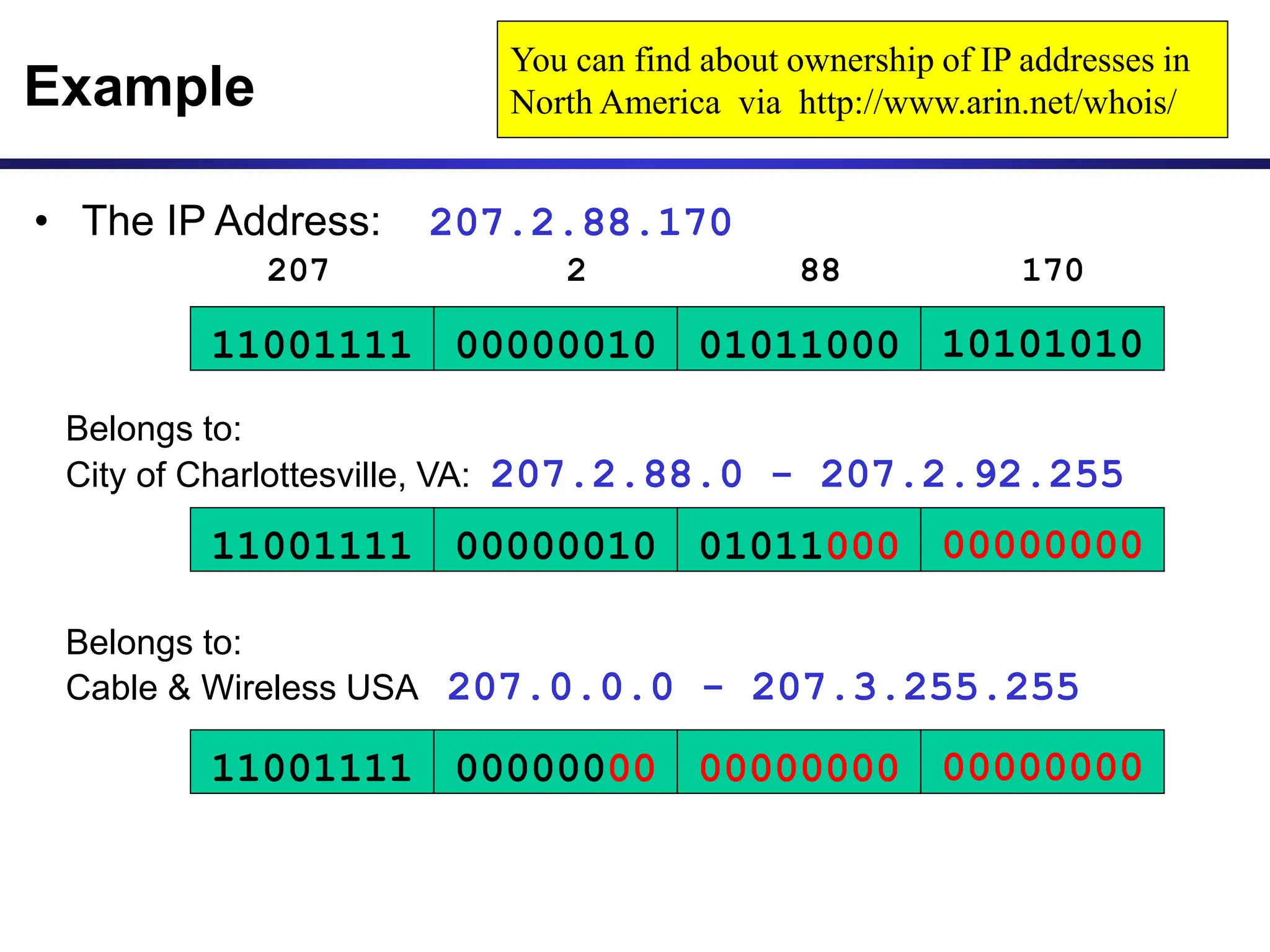 Example
Belongs to:
Cable & Wireless USA 207.0.0.0 - 207.3.255.255
11001111 00000010
207 2
01011000
88
10101010
170
11001111 00000010 01011000 00000000
Belongs to:
City of Charlottesville, VA: 207.2.88.0 - 207.2.92.255
11001111 00000000 00000000 00000000
You can find about ownership of IP addresses in
North America via http://www.arin.net/whois/
• The IP Address: 207.2.88.170
 
