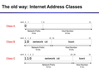 this is a presentationon ip and cidr.ppt