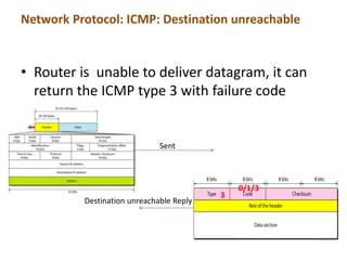 Ip and icmp | PPTX