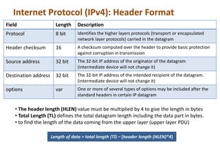 Internet Protocol (IPv4): Header Format 
Field Length Description 
Protocol 8 bit Identifies the higher layers protocols (transport or encapsulated 
network layer protocols) carried in the datagram 
Header checksum 16 A checksum computed over the header to provide basic protection 
against corruption in transmission 
Source address 32 bit The 32-bit IP address of the originator of the datagram 
(intermediate device will not change it) 
Destination address 32 bit The 32-bit IP address of the intended recipient of the datagram. 
(intermediate device will not change it) 
options var One or more of several types of options may be included after the 
standard headers in certain IP datagram 
• The header length (HLEN) value must be multiplied by 4 to give the length in bytes 
• Total Length (TL) defines the total datagram length including the data part in bytes. 
• to find the length of the data coming from the upper layer (upper layer PDU) 
Length of data = total length (Tl) – [header length (HLEN)*4] 
 
