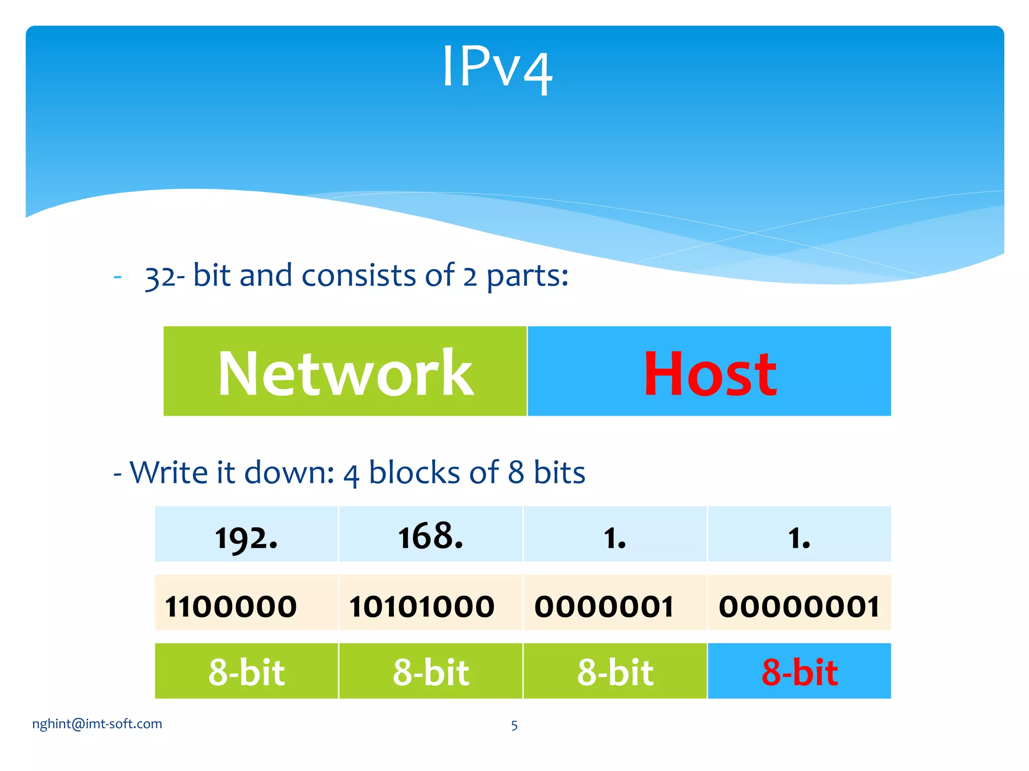 - 32- bit and consists of 2 parts:
- Write it down: 4 blocks of 8 bits
IPv4
Network Host
8-bit 8-bit 8-bit 8-bit
192. 168. 1. 1.
1100000 10101000 0000001 00000001
nghint@imt-soft.com 5
 