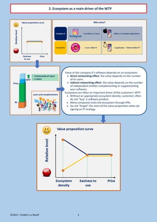IP and WTP for digital products | PDF
