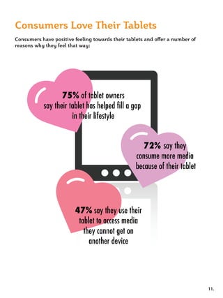 75% of tablet owners
say their tablet has helped fill a gap
           in their lifestyle


                                       72% say they
                                    consume more media
                                    because of their tablet




            47% say they use their
             tablet to access media
               they cannot get on
                 another device




                                                              11.
 