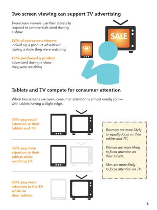 28% of two-screen viewers
                                      SALE
                            SALE

12% purchased a product




36% pay equal
attention to their
                                   Boomers are more likely
                                   to equally focus on their
                                   tablets and TV.

36% pay more                       Women are more likely
attention to their                 to focus attention on
tablets while                      their tablets.

                                   Men are more likely
                                   to focus attention on TV.


28% pay more

while on
their tablets.

                                                               8.
 