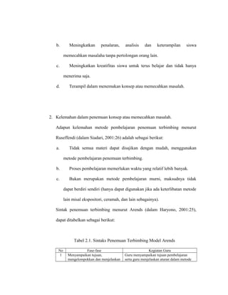 b. Meningkatkan penalaran, analisis dan keterampilan siswa
memecahkan masalaha tanpa pertolongan orang lain.
c. Meningkatkan kreatifitas siswa untuk terus belajar dan tidak hanya
menerima saja.
d. Terampil dalam menemukan konsep atau memecahkan masalah.
2. Kelemahan dalam penemuan konsep atau memecahkan masalah.
Adapun kelemahan metode pembelajaran penemuan terbimbing menurut
Ruseffendi (dalam Siadari, 2001:26) adalah sebagai berikut:
a. Tidak semua materi dapat disajikan dengan mudah, menggunakan
metode pembelajaran penemuan terbimbing.
b. Proses pembelajaran memerlukan waktu yang relatif lebih banyak.
c. Bukan merupakan metode pembelajaran murni, maksudnya tidak
dapat berdiri sendiri (hanya dapat digunakan jika ada keterlibatan metode
lain misal ekspositori, ceramah, dan lain sebagainya).
Sintak penemuan terbimbing menurut Arends (dalam Haryono, 2001:25),
dapat ditabelkan sebagai berikut:
Tabel 2.1. Sintaks Penemuan Terbimbing Model Arends
No Fase-fase Kegiatan Guru
1 Menyampaikan tujuan,
mengelompokkan dan menjelaskan
Guru menyampaikan tujuan pembelajaran
serta guru menjelaskan aturan dalam metode
 