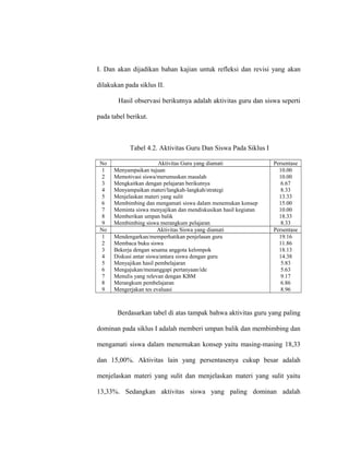 I. Dan akan dijadikan bahan kajian untuk refleksi dan revisi yang akan
dilakukan pada siklus II.
Hasil observasi berikutnya adalah aktivitas guru dan siswa seperti
pada tabel berikut.
Tabel 4.2. Aktivitas Guru Dan Siswa Pada Siklus I
No Aktivitas Guru yang diamati Persentase
1
2
3
4
5
6
7
8
9
Menyampaikan tujuan
Memotivasi siswa/merumuskan masalah
Mengkaitkan dengan pelajaran berikutnya
Menyampaikan materi/langkah-langkah/strategi
Menjelaskan materi yang sulit
Membimbing dan mengamati siswa dalam menemukan konsep
Meminta siswa menyajikan dan mendiskusikan hasil kegiatan
Memberikan umpan balik
Membimbing siswa merangkum pelajaran
10.00
10.00
6.67
8.33
13.33
15.00
10.00
18.33
8.33
No Aktivitas Siswa yang diamati Persentase
1
2
3
4
5
6
7
8
9
Mendengarkan/memperhatikan penjelasan guru
Membaca buku siswa
Bekerja dengan sesama anggota kelompok
Diskusi antar siswa/antara siswa dengan guru
Menyajikan hasil pembelajaran
Mengajukan/menanggapi pertanyaan/ide
Menulis yang relevan dengan KBM
Merangkum pembelajaran
Mengerjakan tes evaluasi
19.16
11.86
18.13
14.38
5.83
5.63
9.17
6.86
8.96
Berdasarkan tabel di atas tampak bahwa aktivitas guru yang paling
dominan pada siklus I adalah memberi umpan balik dan membimbing dan
mengamati siswa dalam menemukan konsep yaitu masing-masing 18,33
dan 15,00%. Aktivitas lain yang persentasenya cukup besar adalah
menjelaskan materi yang sulit dan menjelaskan materi yang sulit yaitu
13,33%. Sedangkan aktivitas siswa yang paling dominan adalah
 