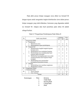Pada akhir proses belajar mengajar siswa diberi tes formatif III
dengan tujuan untuk mengetahui tingkat keberhasilan siswa dalam proses
belajar mengajar yang telah dilakukan. Instrumen yang digunakan adalah
tes formatif III. Adapun data hasil penelitian pada siklus III adalah
sebagai berikut:
Tabel 4.7 Pengelolaan Pembelajaran Pada Siklus II
No Aspek yang diamati
Penilaian Rata
-rataP1 P2
I
Pengamatan KBM
A. Pendahuluan
1. Memotivasi siswa
2. Menyampaikan tujuan pembelajaran
4
4
4
4
4
4
B. Kegiatan Inti
1. Mendiskusikan langkah-langkah kegiatan
bersama siswa
2. Membimbing siswa melakukan kegiatan
3. Membimbing siswa mendiskusikan hasil
kegiatan dalam kelompok
4. Memberikan kesempatan pada siswa untuk
mempresentasikan hasil kegiatan belajar
mengajar
5. Membimbing siswa merumuskan
kesimpulan/menemukan konsep
4
4
4
4
3
4
4
4
4
3
4
4
4
4
3
C. Penutup
1. Membimbing siswa membuat rangkuman
2. Memberikan evaluasi
3
4
4
4
3,5
4
II Pengelolaan Waktu 3 3 3
III
Antusiasme Kelas
1. Siswa Antusias
2. Guru Antusias
4
4
3
4
3,5
4
Jumlah 45 45 45
Keterangan : Nilai : Kriteria
1 : Tidak Baik
2 : Kurang Baik
3 : Cukup Baik
4 : Baik
 