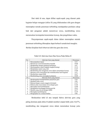 Dari tabel di atas, dapat dilihat aspek-aspek yang diamati pada
kegiatan belajar mengajar (siklus II) yang dilaksanakan oleh guru dengan
menerapkan metode penemuan terbimbing mendapatkan penilaian cukup
baik dari pengamat adalah memotivasi siswa, membimbing siswa
merumuskan kesimpulan/menemukan konsep, dan pengelolaan waktu.
Penyempurnaan aspek-aspek diatas dalam menerapkan metode
penemuan terbimbing diharapkan dapat berhasil semaksimal mungkin.
Berikut disajikan hasil observasi aktivitas guru dan siswa.
Tabel 4.8 Aktivitas Guru Dan Siswa Pada Siklus II
No Aktivitas Guru yang diamati Persentase
1
2
3
4
5
6
7
8
9
Menyampaikan tujuan
Memotivasi siswa/merumuskan masalah
Mengkaitkan dengan pelajaran berikutnya
Menyampaikan materi/langkah-langkah/strategi
Menjelaskan materi yang sulit
Membimbing dan mengamati siswa dalam menentukan konsep
Meminta siswa menyajikan dan mendiskusikan hasil kegiatan
Memberikan umpan balik
Membimbing siswa merangkum pelajaran
8.33
10.00
6.67
13.33
11.67
15.00
8.33
16.67
10.00
No Aktivitas Siswa yang diamati Persentase
1
2
3
4
5
6
7
8
9
Mendengarkan/memperhatikan penjelasan guru
Membaca buku siswa
Bekerja dengan sesama anggota kelompok
Diskusi antar siswa/antara siswa dengan guru
Menyajikan hasil pembelajaran
Mengajukan/menanggapi pertanyaan/ide
Menulis yang relevan dengan KBM
Merangkum pembelajaran
Mengerjakan tes evaluasi/latihan
9.38
8.96
11.67
11.46
12.08
10.63
14.57
12.29
8.96
Berdasarkan tabel di atas tampak bahwa aktivitas guru yang
paling dominan pada siklus II adalah memberi umpan balik yaitu 16,67%,
membimbing dan mengamati siswa dalam menemukan konsep yaitu
 