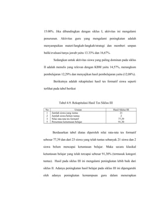 15.00%. Jika dibandingkan dengan siklus I, aktivitas ini mengalami
penurunan. Aktivitas guru yang mengalami peningkatan adalah
menyampaikan materi/langkah-langkah/strategi dan memberi umpan
balik/evaluasi/tanya jawab yaitu 13.33% dan 16,67%.
Sedangkan untuk aktivitas siswa yang paling dominan pada siklus
II adalah menulis yang relevan dengan KBM yaitu 14,57%, merangkum
pembelajaran 12,29% dan menyajikan hasil pembelajaran yaitu (12,08%).
Berikutnya adalah rekapitulasi hasil tes formatif siswa seperti
terlihat pada tabel berikut
Tabel 4.9. Rekapitulasi Hasil Tes Siklus III
No Uraian Hasil Siklus III
1
2
3
5
Jumlah siswa yang tuntas
Jumlah siswa belum tuntas
Nilai rata-rata tes formatif
Persentase ketuntasan belajar
21
2
77,39
91,30
Berdasarkan tabel diatas diperoleh nilai rata-rata tes formatif
sebesar 77,39 dan dari 23 siswa yang telah tuntas sebanyak 21 siswa dan 2
siswa belum mencapai ketuntasan belajar. Maka secara klasikal
ketuntasan belajar yang telah tercapai sebesar 91,30% (termasuk kategori
tuntas). Hasil pada siklus III ini mengalami peningkatan lebih baik dari
siklus II. Adanya peningkatan hasil belajar pada siklus III ini dipengaruhi
oleh adanya peningkatan kemampuan guru dalam menerapkan
 