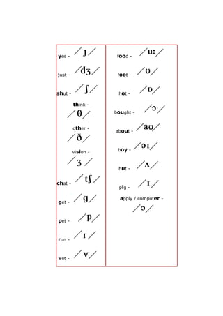 Ipa phonetic chart | PDF