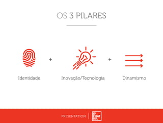 OS 3 PILARES
PRESENTATION
DinamismoIdentidade Inovação/Tecnologia
+ +
 
