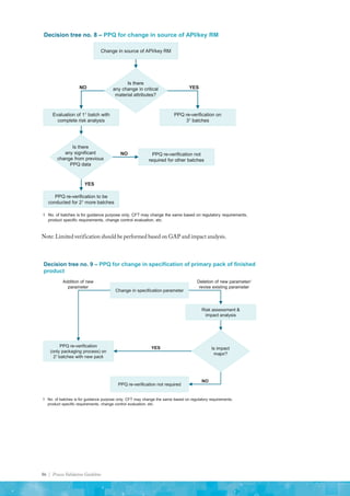 Ppq Process IPA Process Validation Guidelines- Indian Pharmaceutical Alliance | PDF