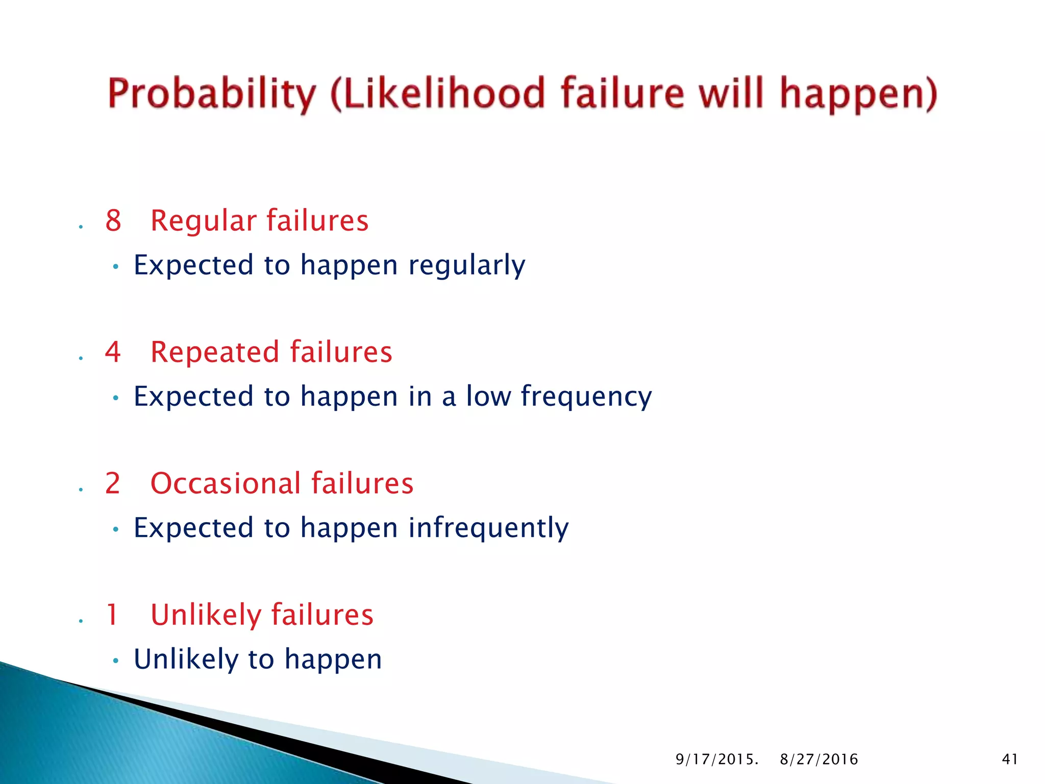 • 8 Regular failures
• Expected to happen regularly
• 4 Repeated failures
• Expected to happen in a low frequency
• 2 Occasional failures
• Expected to happen infrequently
• 1 Unlikely failures
• Unlikely to happen
9/17/2015. 418/27/2016
 