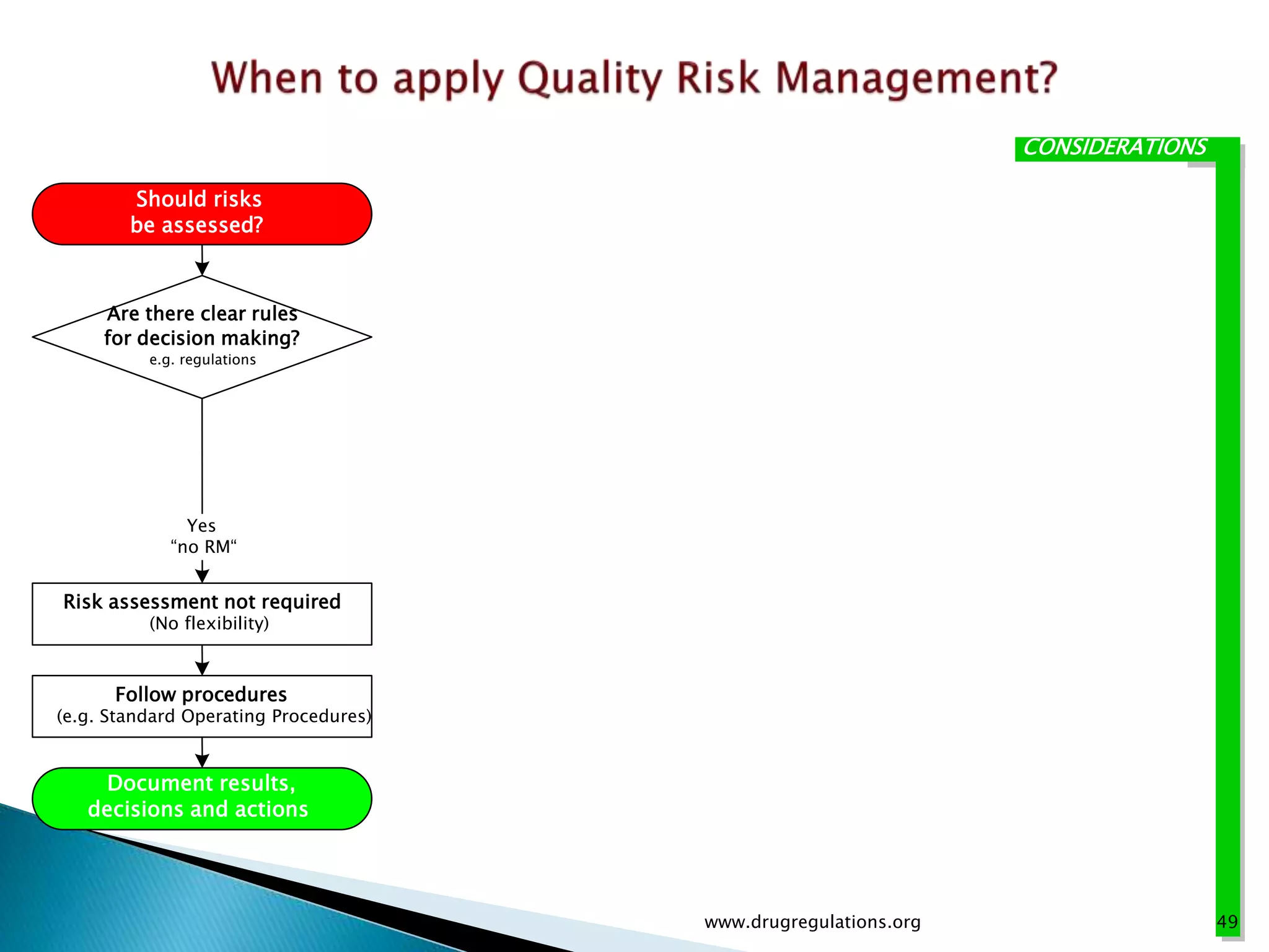 Should risks
be assessed?
Are there clear rules
for decision making?
e.g. regulations
Yes
“no RM“
Risk assessment not required
(No flexibility)
Follow procedures
(e.g. Standard Operating Procedures)
Document results,
decisions and actions
CONSIDERATIONS
www.drugregulations.org 49
 