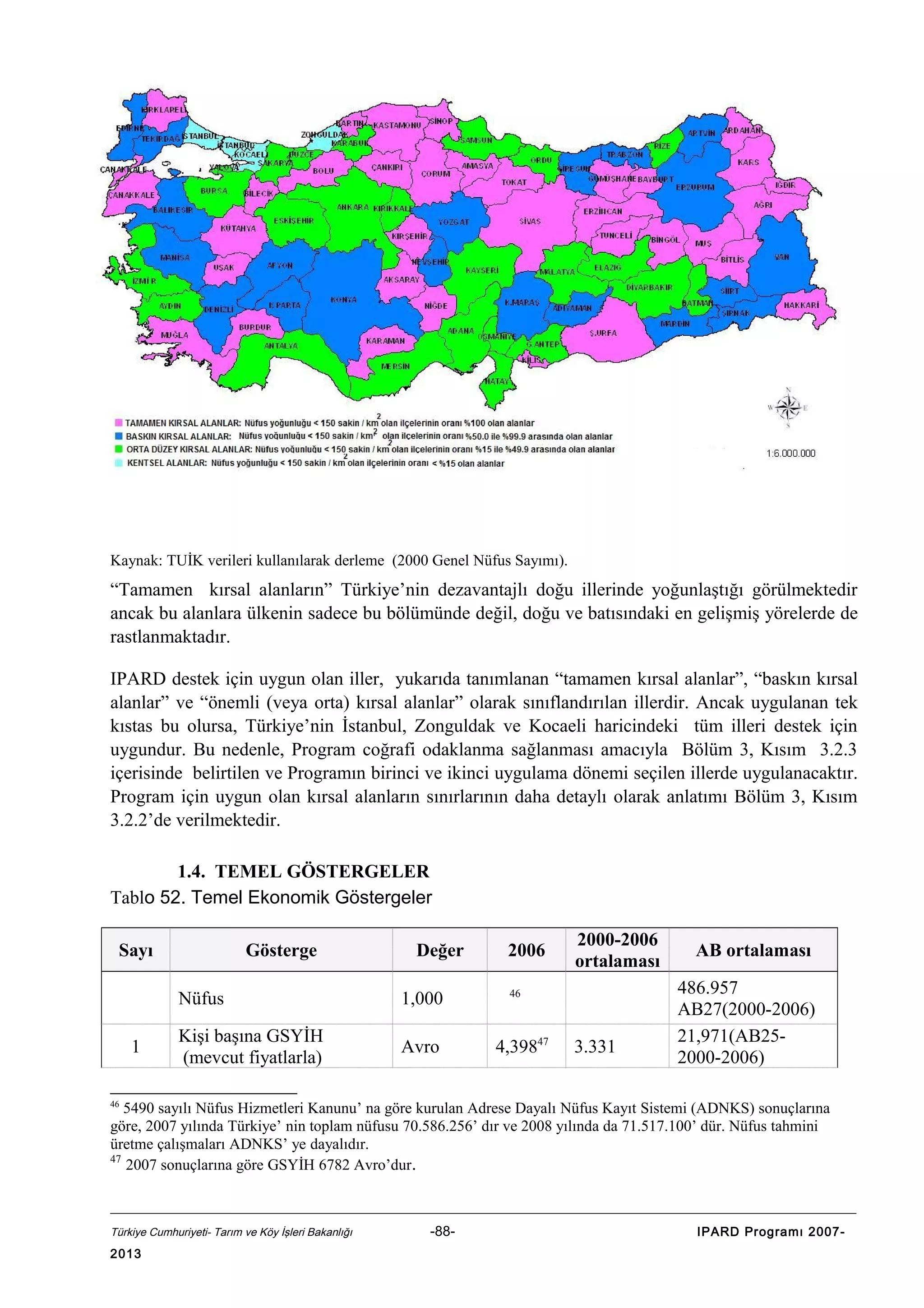 Kaynak: TUİK verileri kullanılarak derleme (2000 Genel Nüfus Sayımı).

“Tamamen kırsal alanların” Türkiye’nin dezavantajlı doğu illerinde yoğunlaştığı görülmektedir
ancak bu alanlara ülkenin sadece bu bölümünde değil, doğu ve batısındaki en gelişmiş yörelerde de
rastlanmaktadır.
IPARD destek için uygun olan iller, yukarıda tanımlanan “tamamen kırsal alanlar”, “baskın kırsal
alanlar” ve “önemli (veya orta) kırsal alanlar” olarak sınıflandırılan illerdir. Ancak uygulanan tek
kıstas bu olursa, Türkiye’nin İstanbul, Zonguldak ve Kocaeli haricindeki tüm illeri destek için
uygundur. Bu nedenle, Program coğrafi odaklanma sağlanması amacıyla Bölüm 3, Kısım 3.2.3
içerisinde belirtilen ve Programın birinci ve ikinci uygulama dönemi seçilen illerde uygulanacaktır.
Program için uygun olan kırsal alanların sınırlarının daha detaylı olarak anlatımı Bölüm 3, Kısım
3.2.2’de verilmektedir.
1.4. TEMEL GÖSTERGELER
Tablo 52. Temel Ekonomik Göstergeler
Sayı

Gösterge

Değer

Nüfus
1

1,000

Kişi başına GSYİH
(mevcut fiyatlarla)

Avro

2006

2000-2006
ortalaması

46

4,39847

3.331

AB ortalaması
486.957
AB27(2000-2006)
21,971(AB252000-2006)

46

5490 sayılı Nüfus Hizmetleri Kanunu’ na göre kurulan Adrese Dayalı Nüfus Kayıt Sistemi (ADNKS) sonuçlarına
göre, 2007 yılında Türkiye’ nin toplam nüfusu 70.586.256’ dır ve 2008 yılında da 71.517.100’ dür. Nüfus tahmini
üretme çalışmaları ADNKS’ ye dayalıdır.
47
2007 sonuçlarına göre GSYİH 6782 Avro’dur.

Türkiye Cumhuriyeti- Tarım ve Köy İşleri Bakanlığı

2013

-88-

IPARD Programı 2007-

 