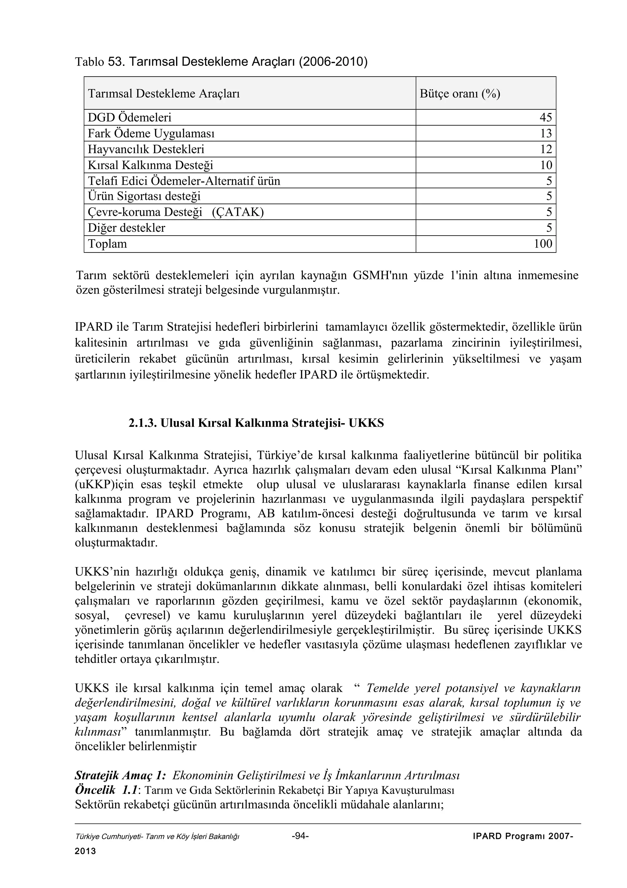 Tablo 53. Tarımsal Destekleme Araçları (2006-2010)
Tarımsal Destekleme Araçları

Bütçe oranı (%)

DGD Ödemeleri
Fark Ödeme Uygulaması
Hayvancılık Destekleri
Kırsal Kalkınma Desteği
Telafi Edici Ödemeler-Alternatif ürün
Ürün Sigortası desteği
Çevre-koruma Desteği (ÇATAK)
Diğer destekler
Toplam

45
13
12
10
5
5
5
5
100

Tarım sektörü desteklemeleri için ayrılan kaynağın GSMH'nın yüzde 1'inin altına inmemesine
özen gösterilmesi strateji belgesinde vurgulanmıştır.
IPARD ile Tarım Stratejisi hedefleri birbirlerini tamamlayıcı özellik göstermektedir, özellikle ürün
kalitesinin artırılması ve gıda güvenliğinin sağlanması, pazarlama zincirinin iyileştirilmesi,
üreticilerin rekabet gücünün artırılması, kırsal kesimin gelirlerinin yükseltilmesi ve yaşam
şartlarının iyileştirilmesine yönelik hedefler IPARD ile örtüşmektedir.

2.1.3. Ulusal Kırsal Kalkınma Stratejisi- UKKS
Ulusal Kırsal Kalkınma Stratejisi, Türkiye’de kırsal kalkınma faaliyetlerine bütüncül bir politika
çerçevesi oluşturmaktadır. Ayrıca hazırlık çalışmaları devam eden ulusal “Kırsal Kalkınma Planı”
(uKKP)için esas teşkil etmekte olup ulusal ve uluslararası kaynaklarla finanse edilen kırsal
kalkınma program ve projelerinin hazırlanması ve uygulanmasında ilgili paydaşlara perspektif
sağlamaktadır. IPARD Programı, AB katılım-öncesi desteği doğrultusunda ve tarım ve kırsal
kalkınmanın desteklenmesi bağlamında söz konusu stratejik belgenin önemli bir bölümünü
oluşturmaktadır.
UKKS’nin hazırlığı oldukça geniş, dinamik ve katılımcı bir süreç içerisinde, mevcut planlama
belgelerinin ve strateji dokümanlarının dikkate alınması, belli konulardaki özel ihtisas komiteleri
çalışmaları ve raporlarının gözden geçirilmesi, kamu ve özel sektör paydaşlarının (ekonomik,
sosyal, çevresel) ve kamu kuruluşlarının yerel düzeydeki bağlantıları ile yerel düzeydeki
yönetimlerin görüş açılarının değerlendirilmesiyle gerçekleştirilmiştir. Bu süreç içerisinde UKKS
içerisinde tanımlanan öncelikler ve hedefler vasıtasıyla çözüme ulaşması hedeflenen zayıflıklar ve
tehditler ortaya çıkarılmıştır.
UKKS ile kırsal kalkınma için temel amaç olarak “ Temelde yerel potansiyel ve kaynakların
değerlendirilmesini, doğal ve kültürel varlıkların korunmasını esas alarak, kırsal toplumun iş ve
yaşam koşullarının kentsel alanlarla uyumlu olarak yöresinde geliştirilmesi ve sürdürülebilir
kılınması” tanımlanmıştır. Bu bağlamda dört stratejik amaç ve stratejik amaçlar altında da
öncelikler belirlenmiştir
Stratejik Amaç 1: Ekonominin Geliştirilmesi ve İş İmkanlarının Artırılması
Öncelik 1.1: Tarım ve Gıda Sektörlerinin Rekabetçi Bir Yapıya Kavuşturulması
Sektörün rekabetçi gücünün artırılmasında öncelikli müdahale alanlarını;
Türkiye Cumhuriyeti- Tarım ve Köy İşleri Bakanlığı

2013

-94-

IPARD Programı 2007-

 