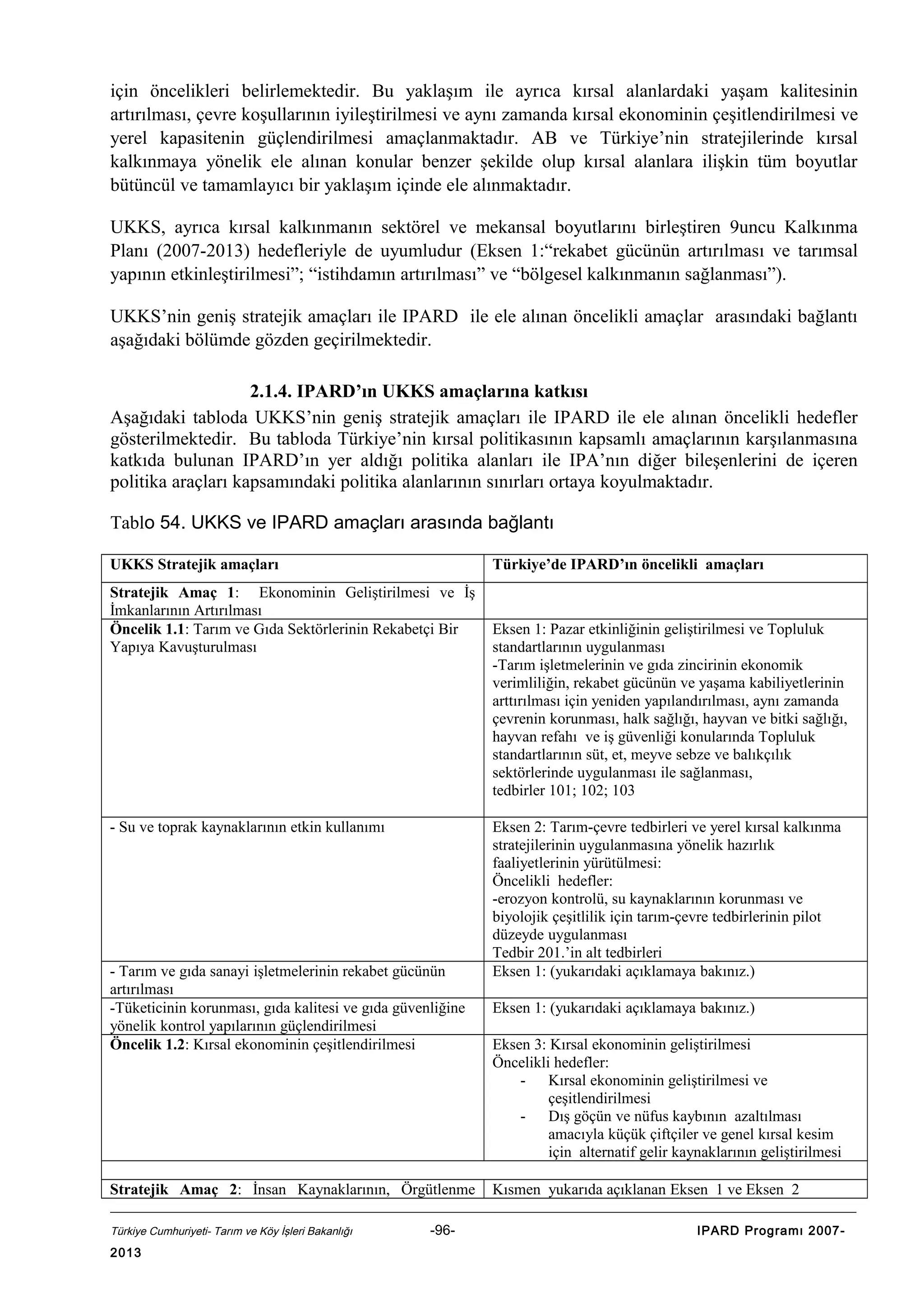 için öncelikleri belirlemektedir. Bu yaklaşım ile ayrıca kırsal alanlardaki yaşam kalitesinin
artırılması, çevre koşullarının iyileştirilmesi ve aynı zamanda kırsal ekonominin çeşitlendirilmesi ve
yerel kapasitenin güçlendirilmesi amaçlanmaktadır. AB ve Türkiye’nin stratejilerinde kırsal
kalkınmaya yönelik ele alınan konular benzer şekilde olup kırsal alanlara ilişkin tüm boyutlar
bütüncül ve tamamlayıcı bir yaklaşım içinde ele alınmaktadır.
UKKS, ayrıca kırsal kalkınmanın sektörel ve mekansal boyutlarını birleştiren 9uncu Kalkınma
Planı (2007-2013) hedefleriyle de uyumludur (Eksen 1:“rekabet gücünün artırılması ve tarımsal
yapının etkinleştirilmesi”; “istihdamın artırılması” ve “bölgesel kalkınmanın sağlanması”).
UKKS’nin geniş stratejik amaçları ile IPARD ile ele alınan öncelikli amaçlar arasındaki bağlantı
aşağıdaki bölümde gözden geçirilmektedir.
2.1.4. IPARD’ın UKKS amaçlarına katkısı
Aşağıdaki tabloda UKKS’nin geniş stratejik amaçları ile IPARD ile ele alınan öncelikli hedefler
gösterilmektedir. Bu tabloda Türkiye’nin kırsal politikasının kapsamlı amaçlarının karşılanmasına
katkıda bulunan IPARD’ın yer aldığı politika alanları ile IPA’nın diğer bileşenlerini de içeren
politika araçları kapsamındaki politika alanlarının sınırları ortaya koyulmaktadır.
Tablo 54. UKKS ve IPARD amaçları arasında bağlantı
UKKS Stratejik amaçları

Türkiye’de IPARD’ın öncelikli amaçları

Stratejik Amaç 1: Ekonominin Geliştirilmesi ve İş
İmkanlarının Artırılması
Öncelik 1.1: Tarım ve Gıda Sektörlerinin Rekabetçi Bir
Yapıya Kavuşturulması

- Su ve toprak kaynaklarının etkin kullanımı

- Tarım ve gıda sanayi işletmelerinin rekabet gücünün
artırılması
-Tüketicinin korunması, gıda kalitesi ve gıda güvenliğine
yönelik kontrol yapılarının güçlendirilmesi
Öncelik 1.2: Kırsal ekonominin çeşitlendirilmesi

Stratejik Amaç 2: İnsan Kaynaklarının, Örgütlenme
Türkiye Cumhuriyeti- Tarım ve Köy İşleri Bakanlığı

2013

-96-

Eksen 1: Pazar etkinliğinin geliştirilmesi ve Topluluk
standartlarının uygulanması
-Tarım işletmelerinin ve gıda zincirinin ekonomik
verimliliğin, rekabet gücünün ve yaşama kabiliyetlerinin
arttırılması için yeniden yapılandırılması, aynı zamanda
çevrenin korunması, halk sağlığı, hayvan ve bitki sağlığı,
hayvan refahı ve iş güvenliği konularında Topluluk
standartlarının süt, et, meyve sebze ve balıkçılık
sektörlerinde uygulanması ile sağlanması,
tedbirler 101; 102; 103
Eksen 2: Tarım-çevre tedbirleri ve yerel kırsal kalkınma
stratejilerinin uygulanmasına yönelik hazırlık
faaliyetlerinin yürütülmesi:
Öncelikli hedefler:
-erozyon kontrolü, su kaynaklarının korunması ve
biyolojik çeşitlilik için tarım-çevre tedbirlerinin pilot
düzeyde uygulanması
Tedbir 201.’in alt tedbirleri
Eksen 1: (yukarıdaki açıklamaya bakınız.)
Eksen 1: (yukarıdaki açıklamaya bakınız.)
Eksen 3: Kırsal ekonominin geliştirilmesi
Öncelikli hedefler:
- Kırsal ekonominin geliştirilmesi ve
çeşitlendirilmesi
- Dış göçün ve nüfus kaybının azaltılması
amacıyla küçük çiftçiler ve genel kırsal kesim
için alternatif gelir kaynaklarının geliştirilmesi
Kısmen yukarıda açıklanan Eksen 1 ve Eksen 2
IPARD Programı 2007-

 