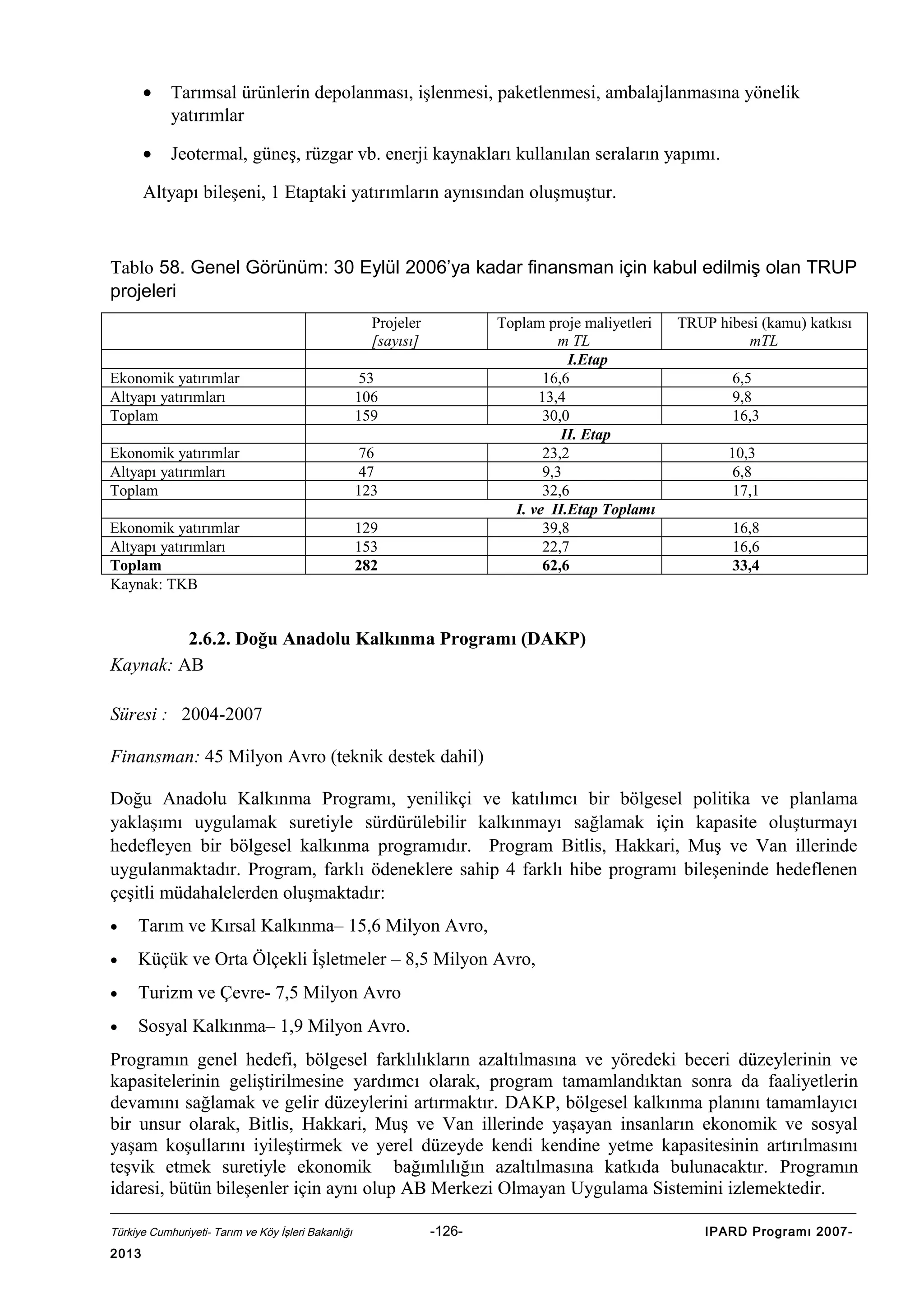 •

Tarımsal ürünlerin depolanması, işlenmesi, paketlenmesi, ambalajlanmasına yönelik
yatırımlar

•

Jeotermal, güneş, rüzgar vb. enerji kaynakları kullanılan seraların yapımı.

Altyapı bileşeni, 1 Etaptaki yatırımların aynısından oluşmuştur.

Tablo 58. Genel Görünüm: 30 Eylül 2006’ya kadar finansman için kabul edilmiş olan TRUP
projeleri
Projeler
[sayısı]
Ekonomik yatırımlar
Altyapı yatırımları
Toplam

53
106
159

Ekonomik yatırımlar
Altyapı yatırımları
Toplam

76
47
123

Ekonomik yatırımlar
Altyapı yatırımları
Toplam
Kaynak: TKB

Toplam proje maliyetleri
m TL
I.Etap
16,6
13,4
30,0
II. Etap
23,2
9,3
32,6
I. ve II.Etap Toplamı
39,8
22,7
62,6

129
153
282

TRUP hibesi (kamu) katkısı
mTL
6,5
9,8
16,3
10,3
6,8
17,1
16,8
16,6
33,4

2.6.2. Doğu Anadolu Kalkınma Programı (DAKP)
Kaynak: AB
Süresi : 2004-2007
Finansman: 45 Milyon Avro (teknik destek dahil)
Doğu Anadolu Kalkınma Programı, yenilikçi ve katılımcı bir bölgesel politika ve planlama
yaklaşımı uygulamak suretiyle sürdürülebilir kalkınmayı sağlamak için kapasite oluşturmayı
hedefleyen bir bölgesel kalkınma programıdır. Program Bitlis, Hakkari, Muş ve Van illerinde
uygulanmaktadır. Program, farklı ödeneklere sahip 4 farklı hibe programı bileşeninde hedeflenen
çeşitli müdahalelerden oluşmaktadır:
•

Tarım ve Kırsal Kalkınma– 15,6 Milyon Avro,

•

Küçük ve Orta Ölçekli İşletmeler – 8,5 Milyon Avro,

•

Turizm ve Çevre- 7,5 Milyon Avro

•

Sosyal Kalkınma– 1,9 Milyon Avro.

Programın genel hedefi, bölgesel farklılıkların azaltılmasına ve yöredeki beceri düzeylerinin ve
kapasitelerinin geliştirilmesine yardımcı olarak, program tamamlandıktan sonra da faaliyetlerin
devamını sağlamak ve gelir düzeylerini artırmaktır. DAKP, bölgesel kalkınma planını tamamlayıcı
bir unsur olarak, Bitlis, Hakkari, Muş ve Van illerinde yaşayan insanların ekonomik ve sosyal
yaşam koşullarını iyileştirmek ve yerel düzeyde kendi kendine yetme kapasitesinin artırılmasını
teşvik etmek suretiyle ekonomik bağımlılığın azaltılmasına katkıda bulunacaktır. Programın
idaresi, bütün bileşenler için aynı olup AB Merkezi Olmayan Uygulama Sistemini izlemektedir.
Türkiye Cumhuriyeti- Tarım ve Köy İşleri Bakanlığı

2013

-126-

IPARD Programı 2007-

 