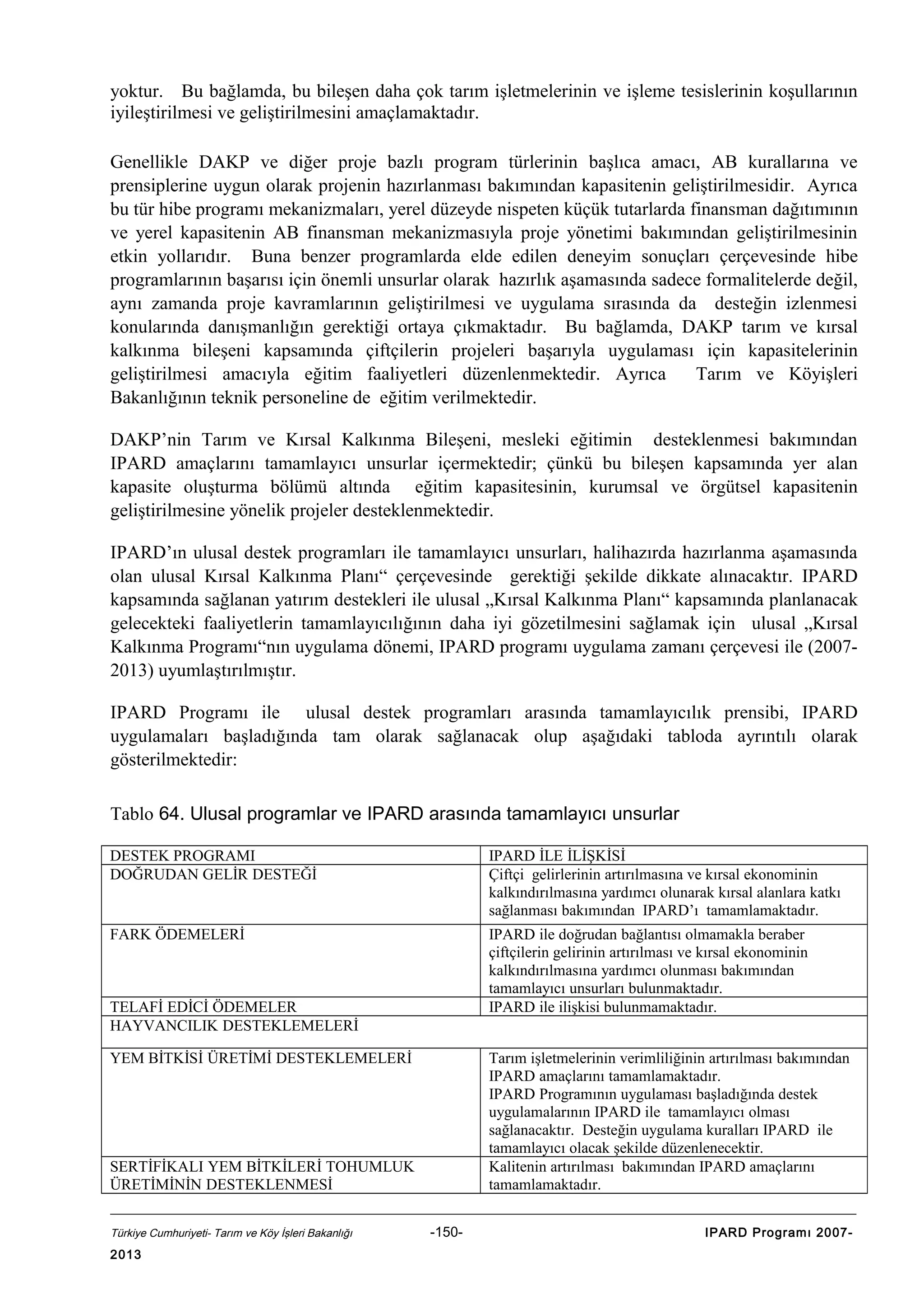 yoktur. Bu bağlamda, bu bileşen daha çok tarım işletmelerinin ve işleme tesislerinin koşullarının
iyileştirilmesi ve geliştirilmesini amaçlamaktadır.
Genellikle DAKP ve diğer proje bazlı program türlerinin başlıca amacı, AB kurallarına ve
prensiplerine uygun olarak projenin hazırlanması bakımından kapasitenin geliştirilmesidir. Ayrıca
bu tür hibe programı mekanizmaları, yerel düzeyde nispeten küçük tutarlarda finansman dağıtımının
ve yerel kapasitenin AB finansman mekanizmasıyla proje yönetimi bakımından geliştirilmesinin
etkin yollarıdır. Buna benzer programlarda elde edilen deneyim sonuçları çerçevesinde hibe
programlarının başarısı için önemli unsurlar olarak hazırlık aşamasında sadece formalitelerde değil,
aynı zamanda proje kavramlarının geliştirilmesi ve uygulama sırasında da desteğin izlenmesi
konularında danışmanlığın gerektiği ortaya çıkmaktadır. Bu bağlamda, DAKP tarım ve kırsal
kalkınma bileşeni kapsamında çiftçilerin projeleri başarıyla uygulaması için kapasitelerinin
geliştirilmesi amacıyla eğitim faaliyetleri düzenlenmektedir. Ayrıca
Tarım ve Köyişleri
Bakanlığının teknik personeline de eğitim verilmektedir.
DAKP’nin Tarım ve Kırsal Kalkınma Bileşeni, mesleki eğitimin desteklenmesi bakımından
IPARD amaçlarını tamamlayıcı unsurlar içermektedir; çünkü bu bileşen kapsamında yer alan
kapasite oluşturma bölümü altında eğitim kapasitesinin, kurumsal ve örgütsel kapasitenin
geliştirilmesine yönelik projeler desteklenmektedir.
IPARD’ın ulusal destek programları ile tamamlayıcı unsurları, halihazırda hazırlanma aşamasında
olan ulusal Kırsal Kalkınma Planı“ çerçevesinde gerektiği şekilde dikkate alınacaktır. IPARD
kapsamında sağlanan yatırım destekleri ile ulusal „Kırsal Kalkınma Planı“ kapsamında planlanacak
gelecekteki faaliyetlerin tamamlayıcılığının daha iyi gözetilmesini sağlamak için ulusal „Kırsal
Kalkınma Programı“nın uygulama dönemi, IPARD programı uygulama zamanı çerçevesi ile (20072013) uyumlaştırılmıştır.
IPARD Programı ile ulusal destek programları arasında tamamlayıcılık prensibi, IPARD
uygulamaları başladığında tam olarak sağlanacak olup aşağıdaki tabloda ayrıntılı olarak
gösterilmektedir:
Tablo 64. Ulusal programlar ve IPARD arasında tamamlayıcı unsurlar
DESTEK PROGRAMI
DOĞRUDAN GELİR DESTEĞİ

IPARD İLE İLİŞKİSİ
Çiftçi gelirlerinin artırılmasına ve kırsal ekonominin
kalkındırılmasına yardımcı olunarak kırsal alanlara katkı
sağlanması bakımından IPARD’ı tamamlamaktadır.

FARK ÖDEMELERİ

IPARD ile doğrudan bağlantısı olmamakla beraber
çiftçilerin gelirinin artırılması ve kırsal ekonominin
kalkındırılmasına yardımcı olunması bakımından
tamamlayıcı unsurları bulunmaktadır.
IPARD ile ilişkisi bulunmamaktadır.

TELAFİ EDİCİ ÖDEMELER
HAYVANCILIK DESTEKLEMELERİ
YEM BİTKİSİ ÜRETİMİ DESTEKLEMELERİ

Tarım işletmelerinin verimliliğinin artırılması bakımından
IPARD amaçlarını tamamlamaktadır.
IPARD Programının uygulaması başladığında destek
uygulamalarının IPARD ile tamamlayıcı olması
sağlanacaktır. Desteğin uygulama kuralları IPARD ile
tamamlayıcı olacak şekilde düzenlenecektir.
Kalitenin artırılması bakımından IPARD amaçlarını
tamamlamaktadır.

SERTİFİKALI YEM BİTKİLERİ TOHUMLUK
ÜRETİMİNİN DESTEKLENMESİ
Türkiye Cumhuriyeti- Tarım ve Köy İşleri Bakanlığı

2013

-150-

IPARD Programı 2007-

 