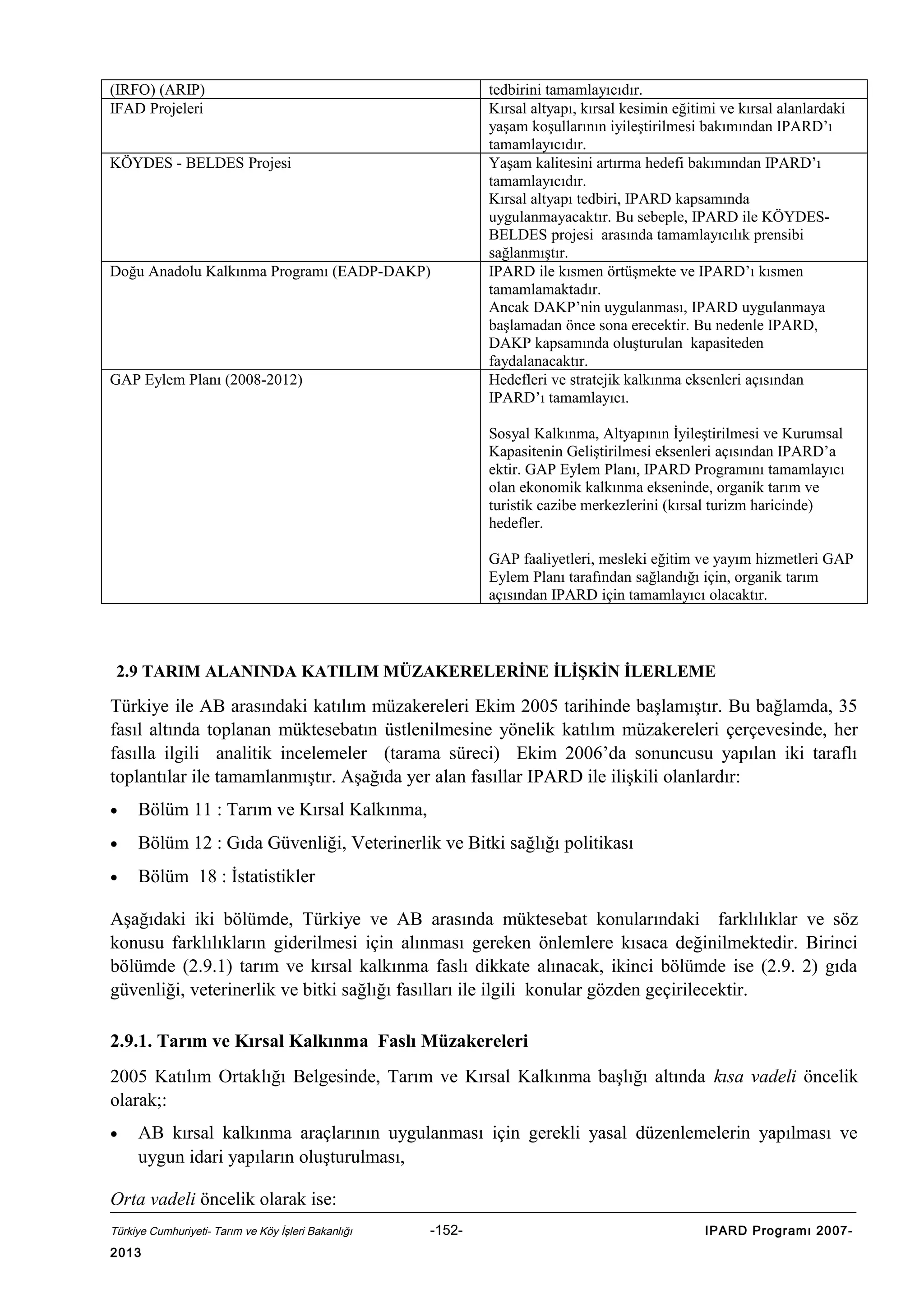 (IRFO) (ARIP)
IFAD Projeleri
KÖYDES - BELDES Projesi

Doğu Anadolu Kalkınma Programı (EADP-DAKP)

GAP Eylem Planı (2008-2012)

tedbirini tamamlayıcıdır.
Kırsal altyapı, kırsal kesimin eğitimi ve kırsal alanlardaki
yaşam koşullarının iyileştirilmesi bakımından IPARD’ı
tamamlayıcıdır.
Yaşam kalitesini artırma hedefi bakımından IPARD’ı
tamamlayıcıdır.
Kırsal altyapı tedbiri, IPARD kapsamında
uygulanmayacaktır. Bu sebeple, IPARD ile KÖYDESBELDES projesi arasında tamamlayıcılık prensibi
sağlanmıştır.
IPARD ile kısmen örtüşmekte ve IPARD’ı kısmen
tamamlamaktadır.
Ancak DAKP’nin uygulanması, IPARD uygulanmaya
başlamadan önce sona erecektir. Bu nedenle IPARD,
DAKP kapsamında oluşturulan kapasiteden
faydalanacaktır.
Hedefleri ve stratejik kalkınma eksenleri açısından
IPARD’ı tamamlayıcı.
Sosyal Kalkınma, Altyapının İyileştirilmesi ve Kurumsal
Kapasitenin Geliştirilmesi eksenleri açısından IPARD’a
ektir. GAP Eylem Planı, IPARD Programını tamamlayıcı
olan ekonomik kalkınma ekseninde, organik tarım ve
turistik cazibe merkezlerini (kırsal turizm haricinde)
hedefler.
GAP faaliyetleri, mesleki eğitim ve yayım hizmetleri GAP
Eylem Planı tarafından sağlandığı için, organik tarım
açısından IPARD için tamamlayıcı olacaktır.

2.9 TARIM ALANINDA KATILIM MÜZAKERELERİNE İLİŞKİN İLERLEME

Türkiye ile AB arasındaki katılım müzakereleri Ekim 2005 tarihinde başlamıştır. Bu bağlamda, 35
fasıl altında toplanan müktesebatın üstlenilmesine yönelik katılım müzakereleri çerçevesinde, her
fasılla ilgili analitik incelemeler (tarama süreci) Ekim 2006’da sonuncusu yapılan iki taraflı
toplantılar ile tamamlanmıştır. Aşağıda yer alan fasıllar IPARD ile ilişkili olanlardır:
•

Bölüm 11 : Tarım ve Kırsal Kalkınma,

•

Bölüm 12 : Gıda Güvenliği, Veterinerlik ve Bitki sağlığı politikası

•

Bölüm 18 : İstatistikler

Aşağıdaki iki bölümde, Türkiye ve AB arasında müktesebat konularındaki farklılıklar ve söz
konusu farklılıkların giderilmesi için alınması gereken önlemlere kısaca değinilmektedir. Birinci
bölümde (2.9.1) tarım ve kırsal kalkınma faslı dikkate alınacak, ikinci bölümde ise (2.9. 2) gıda
güvenliği, veterinerlik ve bitki sağlığı fasılları ile ilgili konular gözden geçirilecektir.
2.9.1. Tarım ve Kırsal Kalkınma Faslı Müzakereleri
2005 Katılım Ortaklığı Belgesinde, Tarım ve Kırsal Kalkınma başlığı altında kısa vadeli öncelik
olarak;:
•

AB kırsal kalkınma araçlarının uygulanması için gerekli yasal düzenlemelerin yapılması ve
uygun idari yapıların oluşturulması,

Orta vadeli öncelik olarak ise:
Türkiye Cumhuriyeti- Tarım ve Köy İşleri Bakanlığı

2013

-152-

IPARD Programı 2007-

 