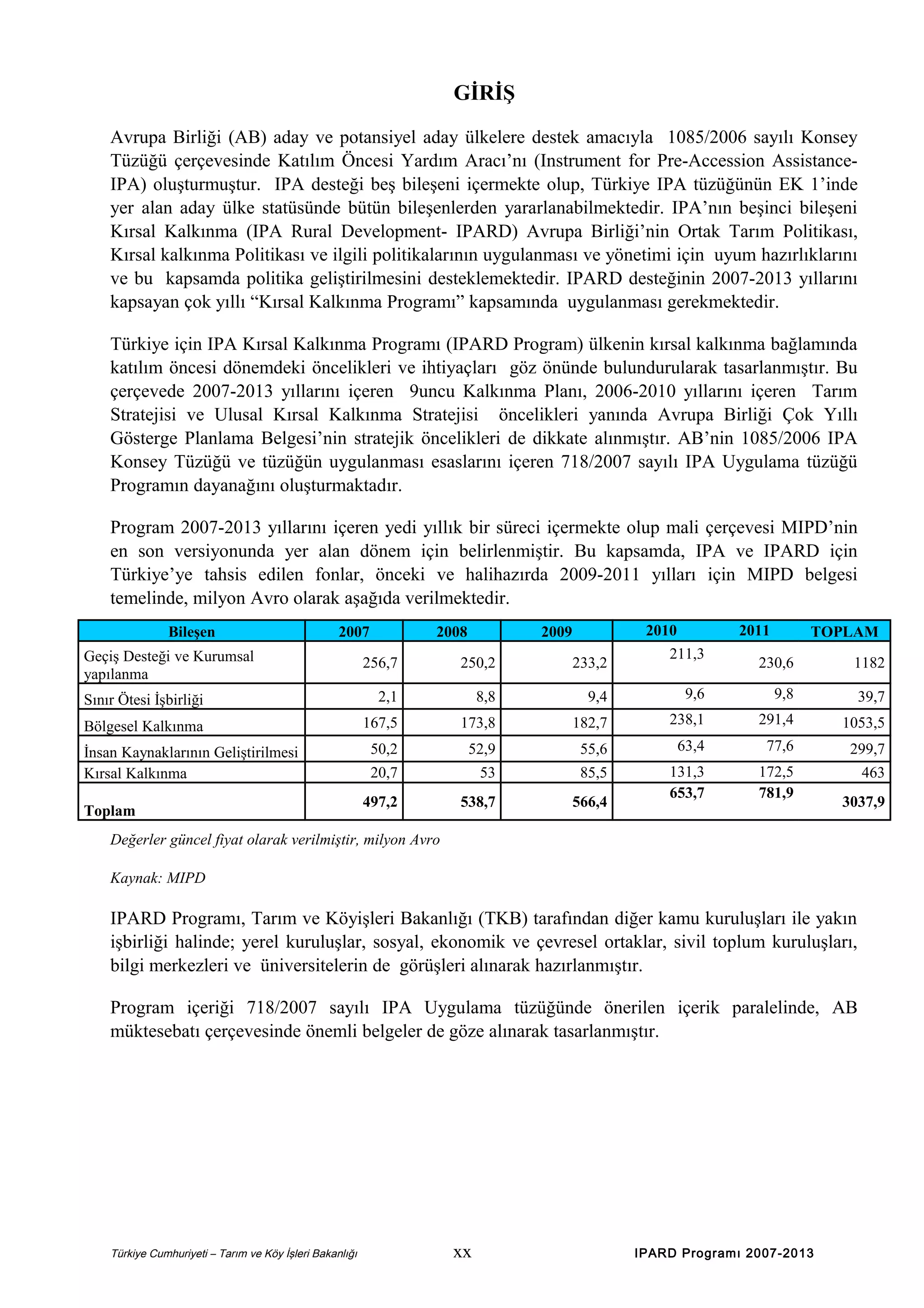 GİRİŞ
Avrupa Birliği (AB) aday ve potansiyel aday ülkelere destek amacıyla 1085/2006 sayılı Konsey
Tüzüğü çerçevesinde Katılım Öncesi Yardım Aracı’nı (Instrument for Pre-Accession AssistanceIPA) oluşturmuştur. IPA desteği beş bileşeni içermekte olup, Türkiye IPA tüzüğünün EK 1’inde
yer alan aday ülke statüsünde bütün bileşenlerden yararlanabilmektedir. IPA’nın beşinci bileşeni
Kırsal Kalkınma (IPA Rural Development- IPARD) Avrupa Birliği’nin Ortak Tarım Politikası,
Kırsal kalkınma Politikası ve ilgili politikalarının uygulanması ve yönetimi için uyum hazırlıklarını
ve bu kapsamda politika geliştirilmesini desteklemektedir. IPARD desteğinin 2007-2013 yıllarını
kapsayan çok yıllı “Kırsal Kalkınma Programı” kapsamında uygulanması gerekmektedir.
Türkiye için IPA Kırsal Kalkınma Programı (IPARD Program) ülkenin kırsal kalkınma bağlamında
katılım öncesi dönemdeki öncelikleri ve ihtiyaçları göz önünde bulundurularak tasarlanmıştır. Bu
çerçevede 2007-2013 yıllarını içeren 9uncu Kalkınma Planı, 2006-2010 yıllarını içeren Tarım
Stratejisi ve Ulusal Kırsal Kalkınma Stratejisi öncelikleri yanında Avrupa Birliği Çok Yıllı
Gösterge Planlama Belgesi’nin stratejik öncelikleri de dikkate alınmıştır. AB’nin 1085/2006 IPA
Konsey Tüzüğü ve tüzüğün uygulanması esaslarını içeren 718/2007 sayılı IPA Uygulama tüzüğü
Programın dayanağını oluşturmaktadır.
Program 2007-2013 yıllarını içeren yedi yıllık bir süreci içermekte olup mali çerçevesi MIPD’nin
en son versiyonunda yer alan dönem için belirlenmiştir. Bu kapsamda, IPA ve IPARD için
Türkiye’ye tahsis edilen fonlar, önceki ve halihazırda 2009-2011 yılları için MIPD belgesi
temelinde, milyon Avro olarak aşağıda verilmektedir.
Bileşen

2007

Geçiş Desteği ve Kurumsal
yapılanma

2008

2009

256,7

250,2

233,2

Sınır Ötesi İşbirliği

2,1

8,8

9,4

Bölgesel Kalkınma

167,5

173,8

İnsan Kaynaklarının Geliştirilmesi
Kırsal Kalkınma
Toplam

2010
211,3

2011

TOPLAM

230,6

1182

9,6

9,8

39,7

182,7

238,1

291,4

1053,5

77,6

299,7

172,5
781,9

463

50,2

52,9

55,6

63,4

20,7

53

85,5

497,2

538,7

566,4

131,3
653,7

3037,9

Değerler güncel fiyat olarak verilmiştir, milyon Avro
Kaynak: MIPD

IPARD Programı, Tarım ve Köyişleri Bakanlığı (TKB) tarafından diğer kamu kuruluşları ile yakın
işbirliği halinde; yerel kuruluşlar, sosyal, ekonomik ve çevresel ortaklar, sivil toplum kuruluşları,
bilgi merkezleri ve üniversitelerin de görüşleri alınarak hazırlanmıştır.
Program içeriği 718/2007 sayılı IPA Uygulama tüzüğünde önerilen içerik paralelinde, AB
müktesebatı çerçevesinde önemli belgeler de göze alınarak tasarlanmıştır.

Türkiye Cumhuriyeti – Tarım ve Köy İşleri Bakanlığı

xx

IPARD Programı 2007-2013

 