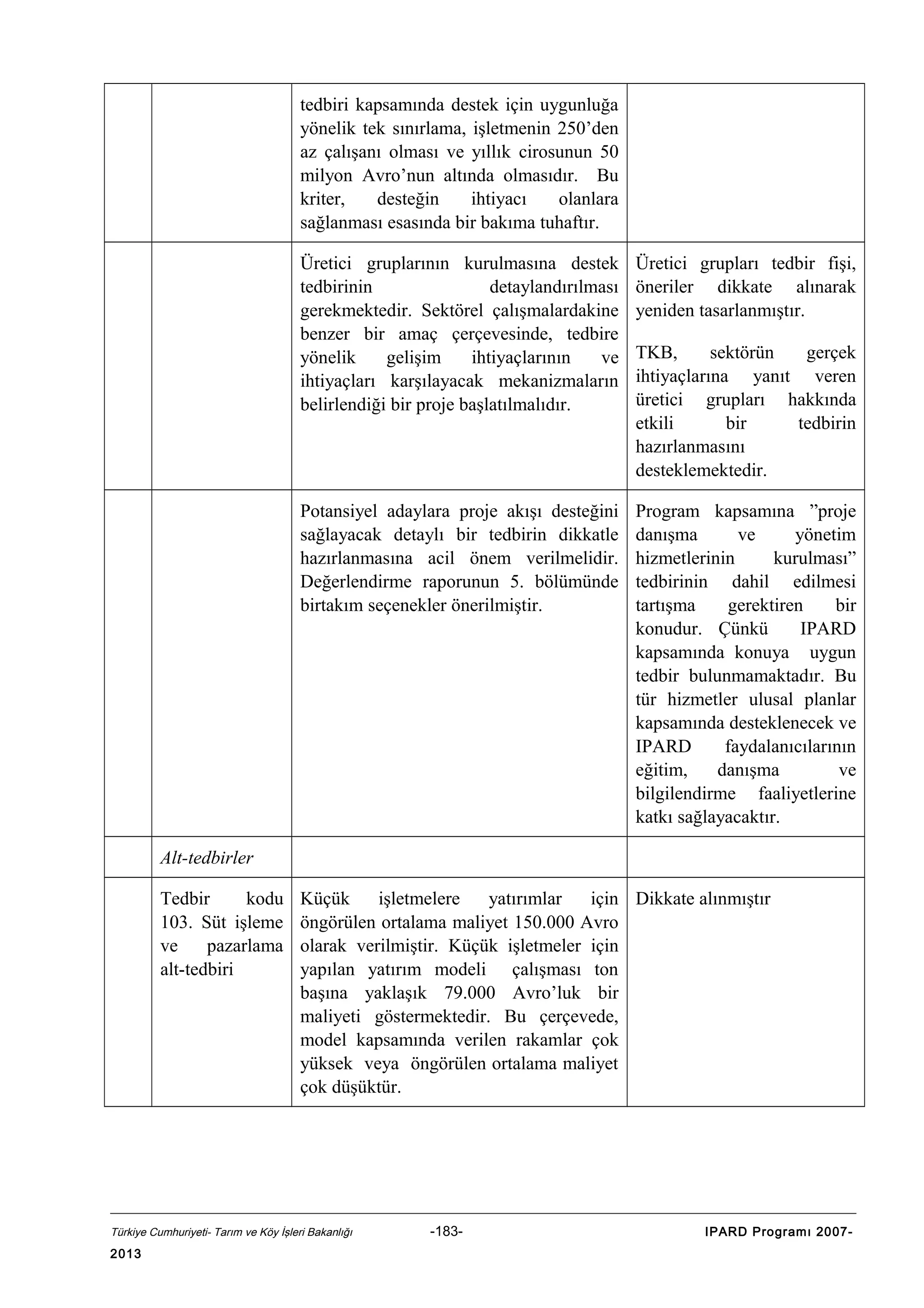 tedbiri kapsamında destek için uygunluğa
yönelik tek sınırlama, işletmenin 250’den
az çalışanı olması ve yıllık cirosunun 50
milyon Avro’nun altında olmasıdır. Bu
kriter,
desteğin
ihtiyacı
olanlara
sağlanması esasında bir bakıma tuhaftır.
Üretici gruplarının kurulmasına destek
tedbirinin
detaylandırılması
gerekmektedir. Sektörel çalışmalardakine
benzer bir amaç çerçevesinde, tedbire
yönelik
gelişim
ihtiyaçlarının
ve
ihtiyaçları karşılayacak mekanizmaların
belirlendiği bir proje başlatılmalıdır.

Üretici grupları tedbir fişi,
öneriler dikkate alınarak
yeniden tasarlanmıştır.

Potansiyel adaylara proje akışı desteğini
sağlayacak detaylı bir tedbirin dikkatle
hazırlanmasına acil önem verilmelidir.
Değerlendirme raporunun 5. bölümünde
birtakım seçenekler önerilmiştir.

Program kapsamına ”proje
danışma
ve
yönetim
hizmetlerinin
kurulması”
tedbirinin dahil edilmesi
tartışma
gerektiren
bir
konudur. Çünkü
IPARD
kapsamında konuya uygun
tedbir bulunmamaktadır. Bu
tür hizmetler ulusal planlar
kapsamında desteklenecek ve
IPARD
faydalanıcılarının
eğitim,
danışma
ve
bilgilendirme faaliyetlerine
katkı sağlayacaktır.

TKB,
sektörün
gerçek
ihtiyaçlarına yanıt veren
üretici grupları hakkında
etkili
bir
tedbirin
hazırlanmasını
desteklemektedir.

Alt-tedbirler
Tedbir
kodu
103. Süt işleme
ve
pazarlama
alt-tedbiri

Küçük
işletmelere
yatırımlar
için Dikkate alınmıştır
öngörülen ortalama maliyet 150.000 Avro
olarak verilmiştir. Küçük işletmeler için
yapılan yatırım modeli çalışması ton
başına yaklaşık 79.000 Avro’luk bir
maliyeti göstermektedir. Bu çerçevede,
model kapsamında verilen rakamlar çok
yüksek veya öngörülen ortalama maliyet
çok düşüktür.

Türkiye Cumhuriyeti- Tarım ve Köy İşleri Bakanlığı

2013

-183-

IPARD Programı 2007-

 