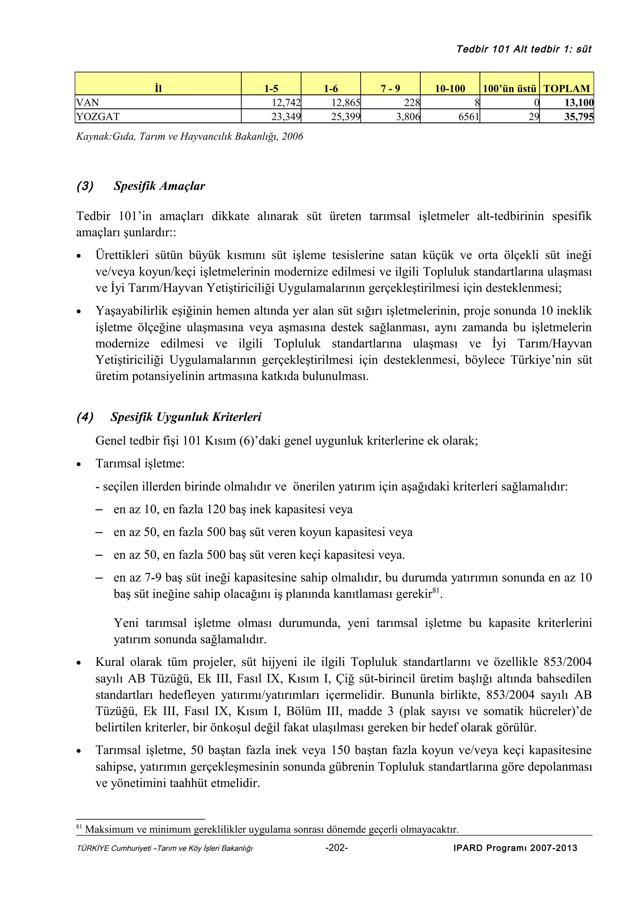 Tedbir 101 Alt tedbir 1: süt

İl
VAN
YOZGAT

1-5
12,742
23,349

1-6
12,865
25,399

7-9
228
3,806

10-100
8
6561

100’ün üstü TOPLAM
0
13,100
29
35,795

Kaynak:Gıda, Tarım ve Hayvancılık Bakanlığı, 2006

(3)

Spesifik Amaçlar

Tedbir 101’in amaçları dikkate alınarak süt üreten tarımsal işletmeler alt-tedbirinin spesifik
amaçları şunlardır::
•

Ürettikleri sütün büyük kısmını süt işleme tesislerine satan küçük ve orta ölçekli süt ineği
ve/veya koyun/keçi işletmelerinin modernize edilmesi ve ilgili Topluluk standartlarına ulaşması
ve İyi Tarım/Hayvan Yetiştiriciliği Uygulamalarının gerçekleştirilmesi için desteklenmesi;

•

Yaşayabilirlik eşiğinin hemen altında yer alan süt sığırı işletmelerinin, proje sonunda 10 ineklik
işletme ölçeğine ulaşmasına veya aşmasına destek sağlanması, aynı zamanda bu işletmelerin
modernize edilmesi ve ilgili Topluluk standartlarına ulaşması ve İyi Tarım/Hayvan
Yetiştiriciliği Uygulamalarının gerçekleştirilmesi için desteklenmesi, böylece Türkiye’nin süt
üretim potansiyelinin artmasına katkıda bulunulması.

(4)

Spesifik Uygunluk Kriterleri
Genel tedbir fişi 101 Kısım (6)’daki genel uygunluk kriterlerine ek olarak;

•

Tarımsal işletme:
- seçilen illerden birinde olmalıdır ve önerilen yatırım için aşağıdaki kriterleri sağlamalıdır:
– en az 10, en fazla 120 baş inek kapasitesi veya
– en az 50, en fazla 500 baş süt veren koyun kapasitesi veya
– en az 50, en fazla 500 baş süt veren keçi kapasitesi veya.
– en az 7-9 baş süt ineği kapasitesine sahip olmalıdır, bu durumda yatırımın sonunda en az 10
baş süt ineğine sahip olacağını iş planında kanıtlaması gerekir81.
Yeni tarımsal işletme olması durumunda, yeni tarımsal işletme bu kapasite kriterlerini
yatırım sonunda sağlamalıdır.

•

Kural olarak tüm projeler, süt hijyeni ile ilgili Topluluk standartlarını ve özellikle 853/2004
sayılı AB Tüzüğü, Ek III, Fasıl IX, Kısım I, Çiğ süt-birincil üretim başlığı altında bahsedilen
standartları hedefleyen yatırımı/yatırımları içermelidir. Bununla birlikte, 853/2004 sayılı AB
Tüzüğü, Ek III, Fasıl IX, Kısım I, Bölüm III, madde 3 (plak sayısı ve somatik hücreler)’de
belirtilen kriterler, bir önkoşul değil fakat ulaşılması gereken bir hedef olarak görülür.

•

Tarımsal işletme, 50 baştan fazla inek veya 150 baştan fazla koyun ve/veya keçi kapasitesine
sahipse, yatırımın gerçekleşmesinin sonunda gübrenin Topluluk standartlarına göre depolanması
ve yönetimini taahhüt etmelidir.

81

Maksimum ve minimum gereklilikler uygulama sonrası dönemde geçerli olmayacaktır.

TÜRKİYE Cumhuriyeti –Tarım ve Köy İşleri Bakanlığı

-202-

IPARD Programı 2007-2013

 