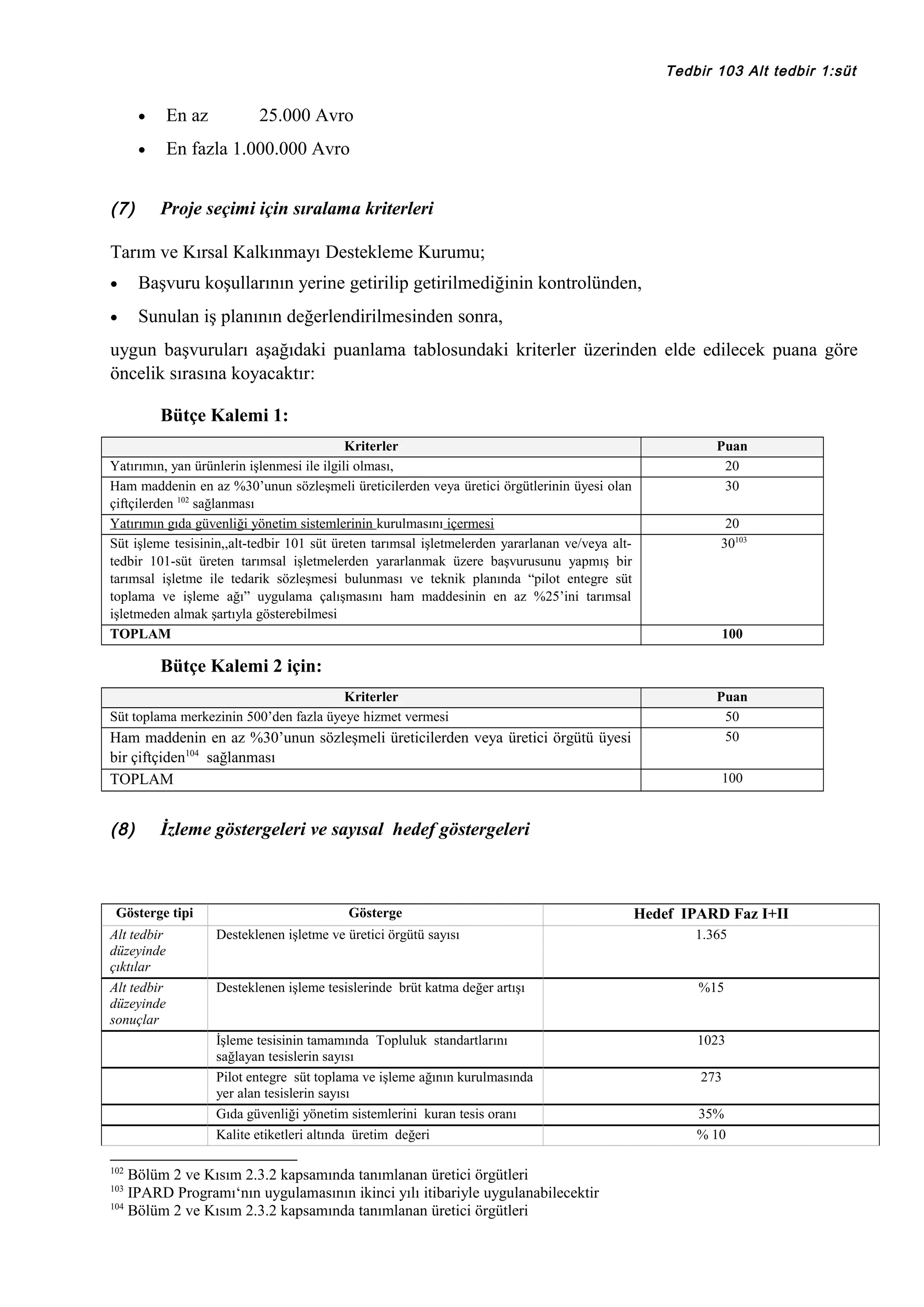 Tedbir 103 Alt tedbir 1:süt

•
•

(7)

En az

25.000 Avro

En fazla 1.000.000 Avro
Proje seçimi için sıralama kriterleri

Tarım ve Kırsal Kalkınmayı Destekleme Kurumu;
•

Başvuru koşullarının yerine getirilip getirilmediğinin kontrolünden,

•

Sunulan iş planının değerlendirilmesinden sonra,

uygun başvuruları aşağıdaki puanlama tablosundaki kriterler üzerinden elde edilecek puana göre
öncelik sırasına koyacaktır:
Bütçe Kalemi 1:
Kriterler
Yatırımın, yan ürünlerin işlenmesi ile ilgili olması,
Ham maddenin en az %30’unun sözleşmeli üreticilerden veya üretici örgütlerinin üyesi olan
çiftçilerden 102 sağlanması
Yatırımın gıda güvenliği yönetim sistemlerinin kurulmasını içermesi
Süt işleme tesisinin,,alt-tedbir 101 süt üreten tarımsal işletmelerden yararlanan ve/veya alttedbir 101-süt üreten tarımsal işletmelerden yararlanmak üzere başvurusunu yapmış bir
tarımsal işletme ile tedarik sözleşmesi bulunması ve teknik planında “pilot entegre süt
toplama ve işleme ağı” uygulama çalışmasını ham maddesinin en az %25’ini tarımsal
işletmeden almak şartıyla gösterebilmesi
TOPLAM

Puan
20
30
20
30103

100

Bütçe Kalemi 2 için:
Kriterler
Süt toplama merkezinin 500’den fazla üyeye hizmet vermesi

Ham maddenin en az %30’unun sözleşmeli üreticilerden veya üretici örgütü üyesi
bir çiftçiden104 sağlanması
TOPLAM

(8)

Puan
50
50
100

İzleme göstergeleri ve sayısal hedef göstergeleri

Gösterge tipi
Alt tedbir
düzeyinde
çıktılar
Alt tedbir
düzeyinde
sonuçlar

Gösterge

Hedef IPARD Faz I+II
1.365

Desteklenen işleme tesislerinde brüt katma değer artışı

%15

İşleme tesisinin tamamında Topluluk standartlarını
sağlayan tesislerin sayısı
Pilot entegre süt toplama ve işleme ağının kurulmasında
yer alan tesislerin sayısı
Gıda güvenliği yönetim sistemlerini kuran tesis oranı
Kalite etiketleri altında üretim değeri
102

Desteklenen işletme ve üretici örgütü sayısı

1023

Bölüm 2 ve Kısım 2.3.2 kapsamında tanımlanan üretici örgütleri
IPARD Programı‘nın uygulamasının ikinci yılı itibariyle uygulanabilecektir
104
Bölüm 2 ve Kısım 2.3.2 kapsamında tanımlanan üretici örgütleri
103

273
35%
% 10

 