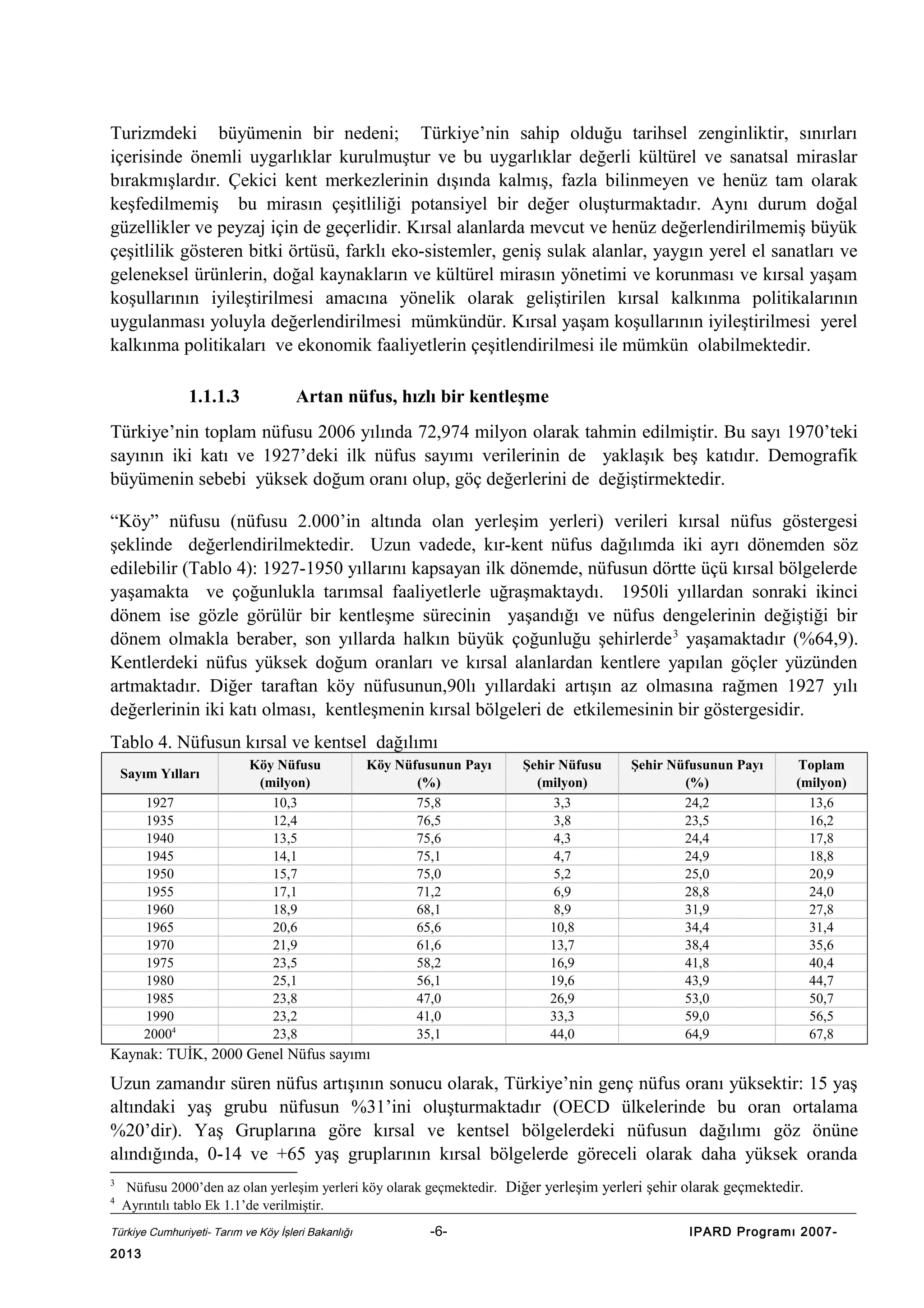 Turizmdeki büyümenin bir nedeni; Türkiye’nin sahip olduğu tarihsel zenginliktir, sınırları
içerisinde önemli uygarlıklar kurulmuştur ve bu uygarlıklar değerli kültürel ve sanatsal miraslar
bırakmışlardır. Çekici kent merkezlerinin dışında kalmış, fazla bilinmeyen ve henüz tam olarak
keşfedilmemiş bu mirasın çeşitliliği potansiyel bir değer oluşturmaktadır. Aynı durum doğal
güzellikler ve peyzaj için de geçerlidir. Kırsal alanlarda mevcut ve henüz değerlendirilmemiş büyük
çeşitlilik gösteren bitki örtüsü, farklı eko-sistemler, geniş sulak alanlar, yaygın yerel el sanatları ve
geleneksel ürünlerin, doğal kaynakların ve kültürel mirasın yönetimi ve korunması ve kırsal yaşam
koşullarının iyileştirilmesi amacına yönelik olarak geliştirilen kırsal kalkınma politikalarının
uygulanması yoluyla değerlendirilmesi mümkündür. Kırsal yaşam koşullarının iyileştirilmesi yerel
kalkınma politikaları ve ekonomik faaliyetlerin çeşitlendirilmesi ile mümkün olabilmektedir.
1.1.1.3

Artan nüfus, hızlı bir kentleşme

Türkiye’nin toplam nüfusu 2006 yılında 72,974 milyon olarak tahmin edilmiştir. Bu sayı 1970’teki
sayının iki katı ve 1927’deki ilk nüfus sayımı verilerinin de yaklaşık beş katıdır. Demografik
büyümenin sebebi yüksek doğum oranı olup, göç değerlerini de değiştirmektedir.
“Köy” nüfusu (nüfusu 2.000’in altında olan yerleşim yerleri) verileri kırsal nüfus göstergesi
şeklinde değerlendirilmektedir. Uzun vadede, kır-kent nüfus dağılımda iki ayrı dönemden söz
edilebilir (Tablo 4): 1927-1950 yıllarını kapsayan ilk dönemde, nüfusun dörtte üçü kırsal bölgelerde
yaşamakta ve çoğunlukla tarımsal faaliyetlerle uğraşmaktaydı. 1950li yıllardan sonraki ikinci
dönem ise gözle görülür bir kentleşme sürecinin yaşandığı ve nüfus dengelerinin değiştiği bir
dönem olmakla beraber, son yıllarda halkın büyük çoğunluğu şehirlerde 3 yaşamaktadır (%64,9).
Kentlerdeki nüfus yüksek doğum oranları ve kırsal alanlardan kentlere yapılan göçler yüzünden
artmaktadır. Diğer taraftan köy nüfusunun,90lı yıllardaki artışın az olmasına rağmen 1927 yılı
değerlerinin iki katı olması, kentleşmenin kırsal bölgeleri de etkilemesinin bir göstergesidir.
Tablo 4. Nüfusun kırsal ve kentsel dağılımı
Sayım Yılları
1927
1935
1940
1945
1950
1955
1960
1965
1970
1975
1980
1985
1990
20004

Köy Nüfusu
(milyon)
10,3
12,4
13,5
14,1
15,7
17,1
18,9
20,6
21,9
23,5
25,1
23,8
23,2
23,8

Köy Nüfusunun Payı
(%)
75,8
76,5
75,6
75,1
75,0
71,2
68,1
65,6
61,6
58,2
56,1
47,0
41,0
35,1

Şehir Nüfusu
(milyon)
3,3
3,8
4,3
4,7
5,2
6,9
8,9
10,8
13,7
16,9
19,6
26,9
33,3
44,0

Şehir Nüfusunun Payı
(%)
24,2
23,5
24,4
24,9
25,0
28,8
31,9
34,4
38,4
41,8
43,9
53,0
59,0
64,9

Toplam
(milyon)
13,6
16,2
17,8
18,8
20,9
24,0
27,8
31,4
35,6
40,4
44,7
50,7
56,5
67,8

Kaynak: TUİK, 2000 Genel Nüfus sayımı

Uzun zamandır süren nüfus artışının sonucu olarak, Türkiye’nin genç nüfus oranı yüksektir: 15 yaş
altındaki yaş grubu nüfusun %31’ini oluşturmaktadır (OECD ülkelerinde bu oran ortalama
%20’dir). Yaş Gruplarına göre kırsal ve kentsel bölgelerdeki nüfusun dağılımı göz önüne
alındığında, 0-14 ve +65 yaş gruplarının kırsal bölgelerde göreceli olarak daha yüksek oranda
3
4

Nüfusu 2000’den az olan yerleşim yerleri köy olarak geçmektedir. Diğer yerleşim yerleri şehir olarak geçmektedir.
Ayrıntılı tablo Ek 1.1’de verilmiştir.

Türkiye Cumhuriyeti- Tarım ve Köy İşleri Bakanlığı

2013

-6-

IPARD Programı 2007-

 