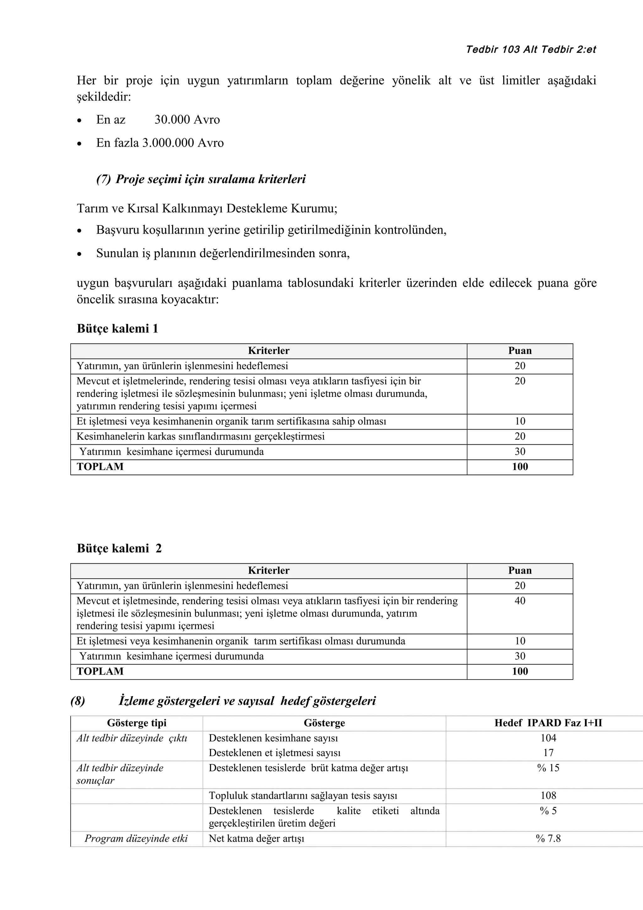 Tedbir 103 Alt Tedbir 2:et

Her bir proje için uygun yatırımların toplam değerine yönelik alt ve üst limitler aşağıdaki
şekildedir:
•

En az

30.000 Avro

•

En fazla 3.000.000 Avro
(7) Proje seçimi için sıralama kriterleri

Tarım ve Kırsal Kalkınmayı Destekleme Kurumu;
•

Başvuru koşullarının yerine getirilip getirilmediğinin kontrolünden,

•

Sunulan iş planının değerlendirilmesinden sonra,

uygun başvuruları aşağıdaki puanlama tablosundaki kriterler üzerinden elde edilecek puana göre
öncelik sırasına koyacaktır:
Bütçe kalemi 1
Kriterler
Yatırımın, yan ürünlerin işlenmesini hedeflemesi
Mevcut et işletmelerinde, rendering tesisi olması veya atıkların tasfiyesi için bir
rendering işletmesi ile sözleşmesinin bulunması; yeni işletme olması durumunda,
yatırımın rendering tesisi yapımı içermesi
Et işletmesi veya kesimhanenin organik tarım sertifikasına sahip olması
Kesimhanelerin karkas sınıflandırmasını gerçekleştirmesi
Yatırımın kesimhane içermesi durumunda
TOPLAM

Puan
20
20

10
20
30
100

Bütçe kalemi 2
Kriterler
Yatırımın, yan ürünlerin işlenmesini hedeflemesi
Mevcut et işletmesinde, rendering tesisi olması veya atıkların tasfiyesi için bir rendering
işletmesi ile sözleşmesinin bulunması; yeni işletme olması durumunda, yatırım
rendering tesisi yapımı içermesi
Et işletmesi veya kesimhanenin organik tarım sertifikası olması durumunda
Yatırımın kesimhane içermesi durumunda
TOPLAM

(8)

Puan
20
40

10
30
100

İzleme göstergeleri ve sayısal hedef göstergeleri

Gösterge tipi
Alt tedbir düzeyinde çıktı
Alt tedbir düzeyinde
sonuçlar

Program düzeyinde etki

Gösterge
Desteklenen kesimhane sayısı
Desteklenen et işletmesi sayısı
Desteklenen tesislerde brüt katma değer artışı
Topluluk standartlarını sağlayan tesis sayısı
Desteklenen tesislerde
kalite etiketi
gerçekleştirilen üretim değeri
Net katma değer artışı

Hedef IPARD Faz I+II
104
17
% 15

altında

108
%5
% 7.8

 