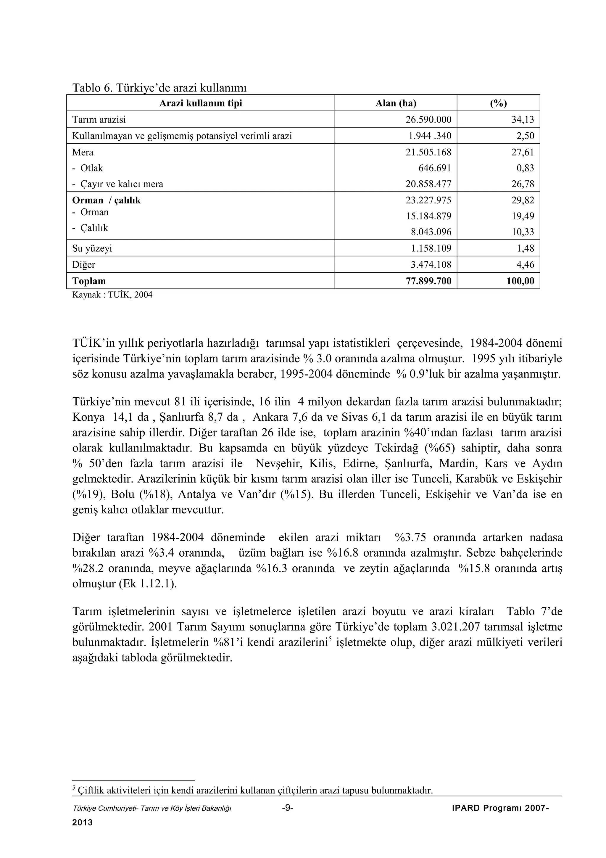 Tablo 6. Türkiye’de arazi kullanımı
Arazi kullanım tipi

Alan (ha)

(%)

Tarım arazisi

26.590.000

34,13

Kullanılmayan ve gelişmemiş potansiyel verimli arazi

1.944 .340

2,50

Mera

21.505.168

27,61

- Otlak

646.691

0,83

- Çayır ve kalıcı mera

20.858.477

26,78

Orman / çalılık
- Orman

23.227.975

29,82

15.184.879

19,49

- Çalılık

8.043.096

10,33

Su yüzeyi

1.158.109

1,48

Diğer

3.474.108

4,46

77.899.700

100,00

Toplam
Kaynak : TUİK, 2004

TÜİK’in yıllık periyotlarla hazırladığı tarımsal yapı istatistikleri çerçevesinde, 1984-2004 dönemi
içerisinde Türkiye’nin toplam tarım arazisinde % 3.0 oranında azalma olmuştur. 1995 yılı itibariyle
söz konusu azalma yavaşlamakla beraber, 1995-2004 döneminde % 0.9’luk bir azalma yaşanmıştır.
Türkiye’nin mevcut 81 ili içerisinde, 16 ilin 4 milyon dekardan fazla tarım arazisi bulunmaktadır;
Konya 14,1 da , Şanlıurfa 8,7 da , Ankara 7,6 da ve Sivas 6,1 da tarım arazisi ile en büyük tarım
arazisine sahip illerdir. Diğer taraftan 26 ilde ise, toplam arazinin %40’ından fazlası tarım arazisi
olarak kullanılmaktadır. Bu kapsamda en büyük yüzdeye Tekirdağ (%65) sahiptir, daha sonra
% 50’den fazla tarım arazisi ile Nevşehir, Kilis, Edirne, Şanlıurfa, Mardin, Kars ve Aydın
gelmektedir. Arazilerinin küçük bir kısmı tarım arazisi olan iller ise Tunceli, Karabük ve Eskişehir
(%19), Bolu (%18), Antalya ve Van’dır (%15). Bu illerden Tunceli, Eskişehir ve Van’da ise en
geniş kalıcı otlaklar mevcuttur.
Diğer taraftan 1984-2004 döneminde ekilen arazi miktarı %3.75 oranında artarken nadasa
bırakılan arazi %3.4 oranında, üzüm bağları ise %16.8 oranında azalmıştır. Sebze bahçelerinde
%28.2 oranında, meyve ağaçlarında %16.3 oranında ve zeytin ağaçlarında %15.8 oranında artış
olmuştur (Ek 1.12.1).
Tarım işletmelerinin sayısı ve işletmelerce işletilen arazi boyutu ve arazi kiraları Tablo 7’de
görülmektedir. 2001 Tarım Sayımı sonuçlarına göre Türkiye’de toplam 3.021.207 tarımsal işletme
bulunmaktadır. İşletmelerin %81’i kendi arazilerini5 işletmekte olup, diğer arazi mülkiyeti verileri
aşağıdaki tabloda görülmektedir.

5

Çiftlik aktiviteleri için kendi arazilerini kullanan çiftçilerin arazi tapusu bulunmaktadır.

Türkiye Cumhuriyeti- Tarım ve Köy İşleri Bakanlığı

2013

-9-

IPARD Programı 2007-

 
