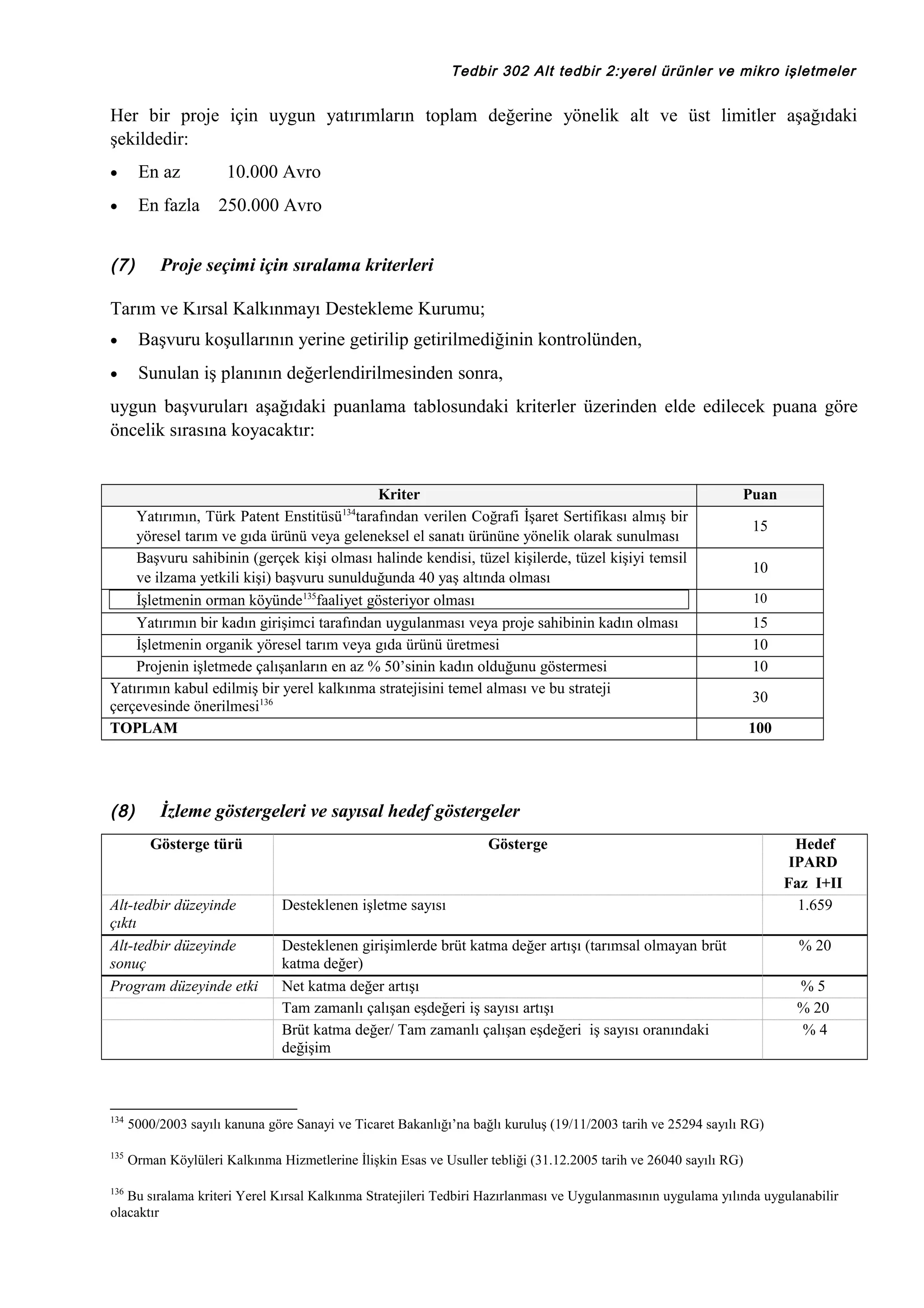 Tedbir 302 Alt tedbir 2:yerel ürünler ve mikro işletmeler

Her bir proje için uygun yatırımların toplam değerine yönelik alt ve üst limitler aşağıdaki
şekildedir:
•

En az

•

En fazla

(7)

10.000 Avro
250.000 Avro

Proje seçimi için sıralama kriterleri

Tarım ve Kırsal Kalkınmayı Destekleme Kurumu;
•

Başvuru koşullarının yerine getirilip getirilmediğinin kontrolünden,

•

Sunulan iş planının değerlendirilmesinden sonra,

uygun başvuruları aşağıdaki puanlama tablosundaki kriterler üzerinden elde edilecek puana göre
öncelik sırasına koyacaktır:
Kriter
Yatırımın, Türk Patent Enstitüsü134tarafından verilen Coğrafi İşaret Sertifikası almış bir
yöresel tarım ve gıda ürünü veya geleneksel el sanatı ürününe yönelik olarak sunulması
Başvuru sahibinin (gerçek kişi olması halinde kendisi, tüzel kişilerde, tüzel kişiyi temsil
ve ilzama yetkili kişi) başvuru sunulduğunda 40 yaş altında olması
İşletmenin orman köyünde135faaliyet gösteriyor olması
Yatırımın bir kadın girişimci tarafından uygulanması veya proje sahibinin kadın olması
İşletmenin organik yöresel tarım veya gıda ürünü üretmesi
Projenin işletmede çalışanların en az % 50’sinin kadın olduğunu göstermesi
Yatırımın kabul edilmiş bir yerel kalkınma stratejisini temel alması ve bu strateji
çerçevesinde önerilmesi136
TOPLAM

(8)

Puan
15
10
10

15
10
10
30
100

İzleme göstergeleri ve sayısal hedef göstergeler
Gösterge türü

Alt-tedbir düzeyinde
çıktı
Alt-tedbir düzeyinde
sonuç
Program düzeyinde etki

Gösterge

Desteklenen işletme sayısı
Desteklenen girişimlerde brüt katma değer artışı (tarımsal olmayan brüt
katma değer)
Net katma değer artışı
Tam zamanlı çalışan eşdeğeri iş sayısı artışı
Brüt katma değer/ Tam zamanlı çalışan eşdeğeri iş sayısı oranındaki
değişim

134

% 20
%5
% 20
%4

5000/2003 sayılı kanuna göre Sanayi ve Ticaret Bakanlığı’na bağlı kuruluş (19/11/2003 tarih ve 25294 sayılı RG)

135

Hedef
IPARD
Faz I+II
1.659

Orman Köylüleri Kalkınma Hizmetlerine İlişkin Esas ve Usuller tebliği (31.12.2005 tarih ve 26040 sayılı RG)

136

Bu sıralama kriteri Yerel Kırsal Kalkınma Stratejileri Tedbiri Hazırlanması ve Uygulanmasının uygulama yılında uygulanabilir
olacaktır

 