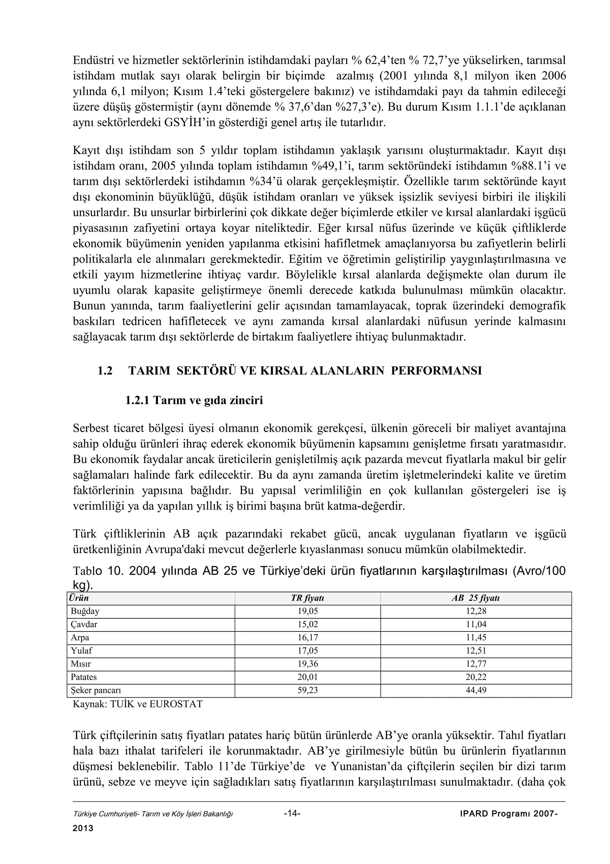 Endüstri ve hizmetler sektörlerinin istihdamdaki payları % 62,4’ten % 72,7’ye yükselirken, tarımsal
istihdam mutlak sayı olarak belirgin bir biçimde azalmış (2001 yılında 8,1 milyon iken 2006
yılında 6,1 milyon; Kısım 1.4’teki göstergelere bakınız) ve istihdamdaki payı da tahmin edileceği
üzere düşüş göstermiştir (aynı dönemde % 37,6’dan %27,3’e). Bu durum Kısım 1.1.1’de açıklanan
aynı sektörlerdeki GSYİH’in gösterdiği genel artış ile tutarlıdır.
Kayıt dışı istihdam son 5 yıldır toplam istihdamın yaklaşık yarısını oluşturmaktadır. Kayıt dışı
istihdam oranı, 2005 yılında toplam istihdamın %49,1’i, tarım sektöründeki istihdamın %88.1’i ve
tarım dışı sektörlerdeki istihdamın %34’ü olarak gerçekleşmiştir. Özellikle tarım sektöründe kayıt
dışı ekonominin büyüklüğü, düşük istihdam oranları ve yüksek işsizlik seviyesi birbiri ile ilişkili
unsurlardır. Bu unsurlar birbirlerini çok dikkate değer biçimlerde etkiler ve kırsal alanlardaki işgücü
piyasasının zafiyetini ortaya koyar niteliktedir. Eğer kırsal nüfus üzerinde ve küçük çiftliklerde
ekonomik büyümenin yeniden yapılanma etkisini hafifletmek amaçlanıyorsa bu zafiyetlerin belirli
politikalarla ele alınmaları gerekmektedir. Eğitim ve öğretimin geliştirilip yaygınlaştırılmasına ve
etkili yayım hizmetlerine ihtiyaç vardır. Böylelikle kırsal alanlarda değişmekte olan durum ile
uyumlu olarak kapasite geliştirmeye önemli derecede katkıda bulunulması mümkün olacaktır.
Bunun yanında, tarım faaliyetlerini gelir açısından tamamlayacak, toprak üzerindeki demografik
baskıları tedricen hafifletecek ve aynı zamanda kırsal alanlardaki nüfusun yerinde kalmasını
sağlayacak tarım dışı sektörlerde de birtakım faaliyetlere ihtiyaç bulunmaktadır.
1.2

TARIM SEKTÖRÜ VE KIRSAL ALANLARIN PERFORMANSI
1.2.1 Tarım ve gıda zinciri

Serbest ticaret bölgesi üyesi olmanın ekonomik gerekçesi, ülkenin göreceli bir maliyet avantajına
sahip olduğu ürünleri ihraç ederek ekonomik büyümenin kapsamını genişletme fırsatı yaratmasıdır.
Bu ekonomik faydalar ancak üreticilerin genişletilmiş açık pazarda mevcut fiyatlarla makul bir gelir
sağlamaları halinde fark edilecektir. Bu da aynı zamanda üretim işletmelerindeki kalite ve üretim
faktörlerinin yapısına bağlıdır. Bu yapısal verimliliğin en çok kullanılan göstergeleri ise iş
verimliliği ya da yapılan yıllık iş birimi başına brüt katma-değerdir.
Türk çiftliklerinin AB açık pazarındaki rekabet gücü, ancak uygulanan fiyatların ve işgücü
üretkenliğinin Avrupa'daki mevcut değerlerle kıyaslanması sonucu mümkün olabilmektedir.
Tablo 10. 2004 yılında AB 25 ve Türkiye’deki ürün fiyatlarının karşılaştırılması (Avro/100
kg).
Ürün
Buğday
Çavdar
Arpa
Yulaf
Mısır
Patates
Şeker pancarı

TR fiyatı
19,05
15,02
16,17
17,05
19,36
20,01
59,23

AB 25 fiyatı
12,28
11,04
11,45
12,51
12,77
20,22
44,49

Kaynak: TUİK ve EUROSTAT

Türk çiftçilerinin satış fiyatları patates hariç bütün ürünlerde AB’ye oranla yüksektir. Tahıl fiyatları
hala bazı ithalat tarifeleri ile korunmaktadır. AB’ye girilmesiyle bütün bu ürünlerin fiyatlarının
düşmesi beklenebilir. Tablo 11’de Türkiye’de ve Yunanistan’da çiftçilerin seçilen bir dizi tarım
ürünü, sebze ve meyve için sağladıkları satış fiyatlarının karşılaştırılması sunulmaktadır. (daha çok
Türkiye Cumhuriyeti- Tarım ve Köy İşleri Bakanlığı

2013

-14-

IPARD Programı 2007-

 