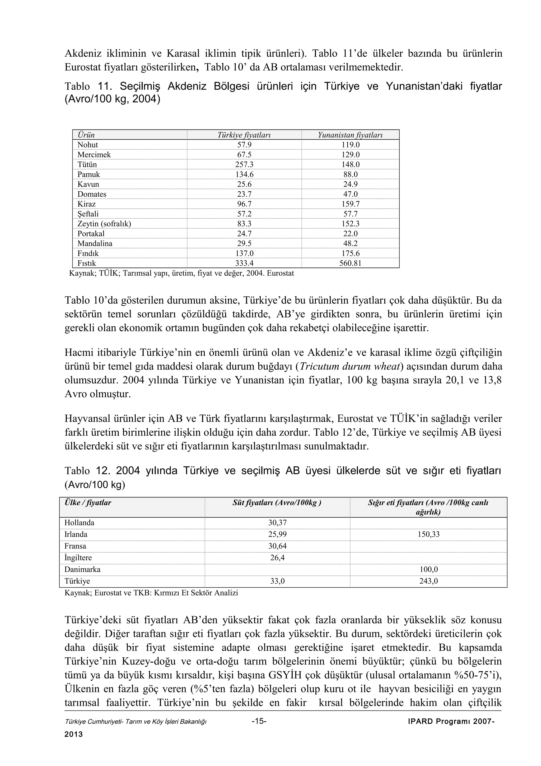 Akdeniz ikliminin ve Karasal iklimin tipik ürünleri). Tablo 11’de ülkeler bazında bu ürünlerin
Eurostat fiyatları gösterilirken, Tablo 10’ da AB ortalaması verilmemektedir.
Tablo 11. Seçilmiş Akdeniz Bölgesi ürünleri için Türkiye ve Yunanistan’daki fiyatlar
(Avro/100 kg, 2004)
Ürün
Türkiye fiyatları
Nohut
57.9
Mercimek
67.5
Tütün
257.3
Pamuk
134.6
Kavun
25.6
Domates
23.7
Kiraz
96.7
Şeftali
57.2
Zeytin (sofralık)
83.3
Portakal
24.7
Mandalina
29.5
Fındık
137.0
Fıstık
333.4
Kaynak; TÜİK; Tarımsal yapı, üretim, fiyat ve değer, 2004. Eurostat

Yunanistan fiyatları
119.0
129.0
148.0
88.0
24.9
47.0
159.7
57.7
152.3
22.0
48.2
175.6
560.81

Tablo 10’da gösterilen durumun aksine, Türkiye’de bu ürünlerin fiyatları çok daha düşüktür. Bu da
sektörün temel sorunları çözüldüğü takdirde, AB’ye girdikten sonra, bu ürünlerin üretimi için
gerekli olan ekonomik ortamın bugünden çok daha rekabetçi olabileceğine işarettir.
Hacmi itibariyle Türkiye’nin en önemli ürünü olan ve Akdeniz’e ve karasal iklime özgü çiftçiliğin
ürünü bir temel gıda maddesi olarak durum buğdayı (Tricutum durum wheat) açısından durum daha
olumsuzdur. 2004 yılında Türkiye ve Yunanistan için fiyatlar, 100 kg başına sırayla 20,1 ve 13,8
Avro olmuştur.
Hayvansal ürünler için AB ve Türk fiyatlarını karşılaştırmak, Eurostat ve TÜİK’in sağladığı veriler
farklı üretim birimlerine ilişkin olduğu için daha zordur. Tablo 12’de, Türkiye ve seçilmiş AB üyesi
ülkelerdeki süt ve sığır eti fiyatlarının karşılaştırılması sunulmaktadır.
Tablo 12. 2004 yılında Türkiye ve seçilmiş AB üyesi ülkelerde süt ve sığır eti fiyatları
(Avro/100 kg)
Ülke / fiyatlar

Süt fiyatları (Avro/100kg )

Hollanda
Irlanda
Fransa
İngiltere
Danimarka
Türkiye
Kaynak; Eurostat ve TKB: Kırmızı Et Sektör Analizi

30,37
25,99
30,64
26,4
33,0

Sığır eti fiyatları (Avro /100kg canlı
ağırlık)
150,33

100,0
243,0

Türkiye’deki süt fiyatları AB’den yüksektir fakat çok fazla oranlarda bir yükseklik söz konusu
değildir. Diğer taraftan sığır eti fiyatları çok fazla yüksektir. Bu durum, sektördeki üreticilerin çok
daha düşük bir fiyat sistemine adapte olması gerektiğine işaret etmektedir. Bu kapsamda
Türkiye’nin Kuzey-doğu ve orta-doğu tarım bölgelerinin önemi büyüktür; çünkü bu bölgelerin
tümü ya da büyük kısmı kırsaldır, kişi başına GSYİH çok düşüktür (ulusal ortalamanın %50-75’i),
Ülkenin en fazla göç veren (%5’ten fazla) bölgeleri olup kuru ot ile hayvan besiciliği en yaygın
tarımsal faaliyettir. Türkiye’nin bu şekilde en fakir kırsal bölgelerinde hakim olan çiftçilik
Türkiye Cumhuriyeti- Tarım ve Köy İşleri Bakanlığı

2013

-15-

IPARD Programı 2007-

 