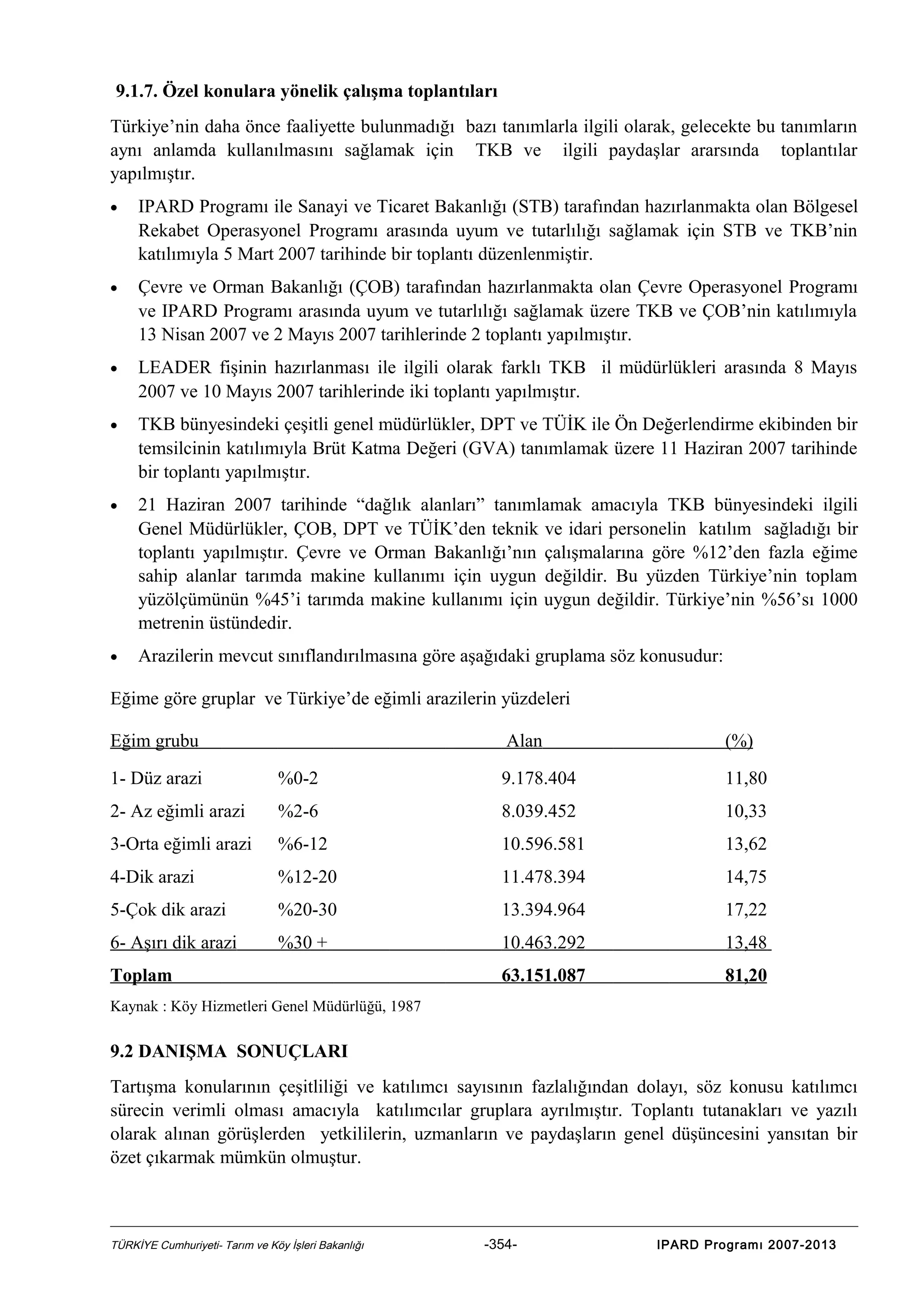 9.1.7. Özel konulara yönelik çalışma toplantıları
Türkiye’nin daha önce faaliyette bulunmadığı bazı tanımlarla ilgili olarak, gelecekte bu tanımların
aynı anlamda kullanılmasını sağlamak için TKB ve ilgili paydaşlar ararsında toplantılar
yapılmıştır.
•

IPARD Programı ile Sanayi ve Ticaret Bakanlığı (STB) tarafından hazırlanmakta olan Bölgesel
Rekabet Operasyonel Programı arasında uyum ve tutarlılığı sağlamak için STB ve TKB’nin
katılımıyla 5 Mart 2007 tarihinde bir toplantı düzenlenmiştir.

•

Çevre ve Orman Bakanlığı (ÇOB) tarafından hazırlanmakta olan Çevre Operasyonel Programı
ve IPARD Programı arasında uyum ve tutarlılığı sağlamak üzere TKB ve ÇOB’nin katılımıyla
13 Nisan 2007 ve 2 Mayıs 2007 tarihlerinde 2 toplantı yapılmıştır.

•

LEADER fişinin hazırlanması ile ilgili olarak farklı TKB il müdürlükleri arasında 8 Mayıs
2007 ve 10 Mayıs 2007 tarihlerinde iki toplantı yapılmıştır.

•

TKB bünyesindeki çeşitli genel müdürlükler, DPT ve TÜİK ile Ön Değerlendirme ekibinden bir
temsilcinin katılımıyla Brüt Katma Değeri (GVA) tanımlamak üzere 11 Haziran 2007 tarihinde
bir toplantı yapılmıştır.

•

21 Haziran 2007 tarihinde “dağlık alanları” tanımlamak amacıyla TKB bünyesindeki ilgili
Genel Müdürlükler, ÇOB, DPT ve TÜİK’den teknik ve idari personelin katılım sağladığı bir
toplantı yapılmıştır. Çevre ve Orman Bakanlığı’nın çalışmalarına göre %12’den fazla eğime
sahip alanlar tarımda makine kullanımı için uygun değildir. Bu yüzden Türkiye’nin toplam
yüzölçümünün %45’i tarımda makine kullanımı için uygun değildir. Türkiye’nin %56’sı 1000
metrenin üstündedir.

•

Arazilerin mevcut sınıflandırılmasına göre aşağıdaki gruplama söz konusudur:

Eğime göre gruplar ve Türkiye’de eğimli arazilerin yüzdeleri
Eğim grubu

Alan

(%)

1- Düz arazi

%0-2

9.178.404

11,80

2- Az eğimli arazi

%2-6

8.039.452

10,33

3-Orta eğimli arazi

%6-12

10.596.581

13,62

4-Dik arazi

%12-20

11.478.394

14,75

5-Çok dik arazi

%20-30

13.394.964

17,22

6- Aşırı dik arazi

%30 +

10.463.292

13,48

63.151.087

81,20

Toplam
Kaynak : Köy Hizmetleri Genel Müdürlüğü, 1987

9.2 DANIŞMA SONUÇLARI
Tartışma konularının çeşitliliği ve katılımcı sayısının fazlalığından dolayı, söz konusu katılımcı
sürecin verimli olması amacıyla katılımcılar gruplara ayrılmıştır. Toplantı tutanakları ve yazılı
olarak alınan görüşlerden yetkililerin, uzmanların ve paydaşların genel düşüncesini yansıtan bir
özet çıkarmak mümkün olmuştur.

TÜRKİYE Cumhuriyeti- Tarım ve Köy İşleri Bakanlığı

-354-

IPARD Programı 2007-2013

 