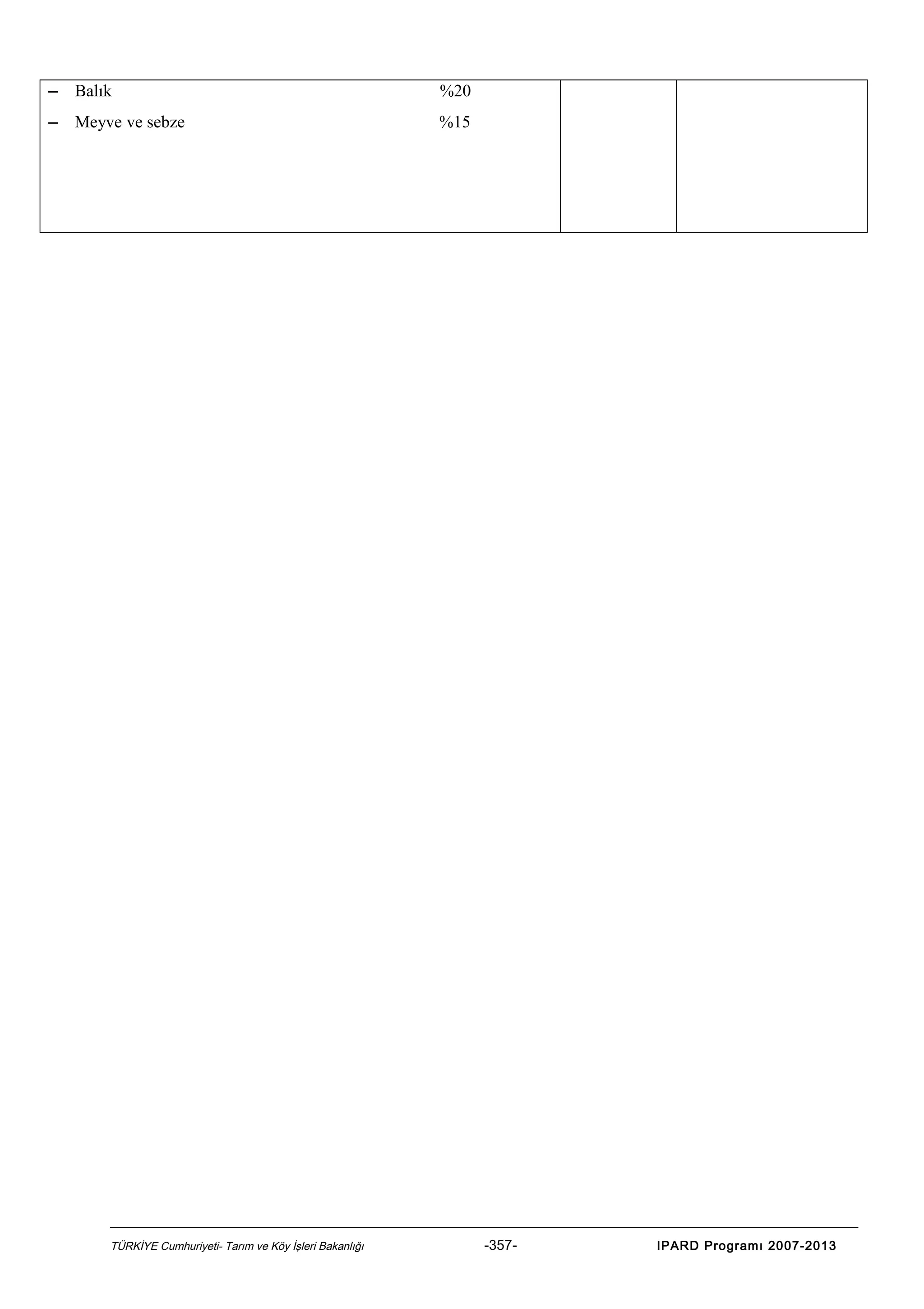 – Balık

%20

– Meyve ve sebze

%15

TÜRKİYE Cumhuriyeti- Tarım ve Köy İşleri Bakanlığı

-357-

IPARD Programı 2007-2013

 