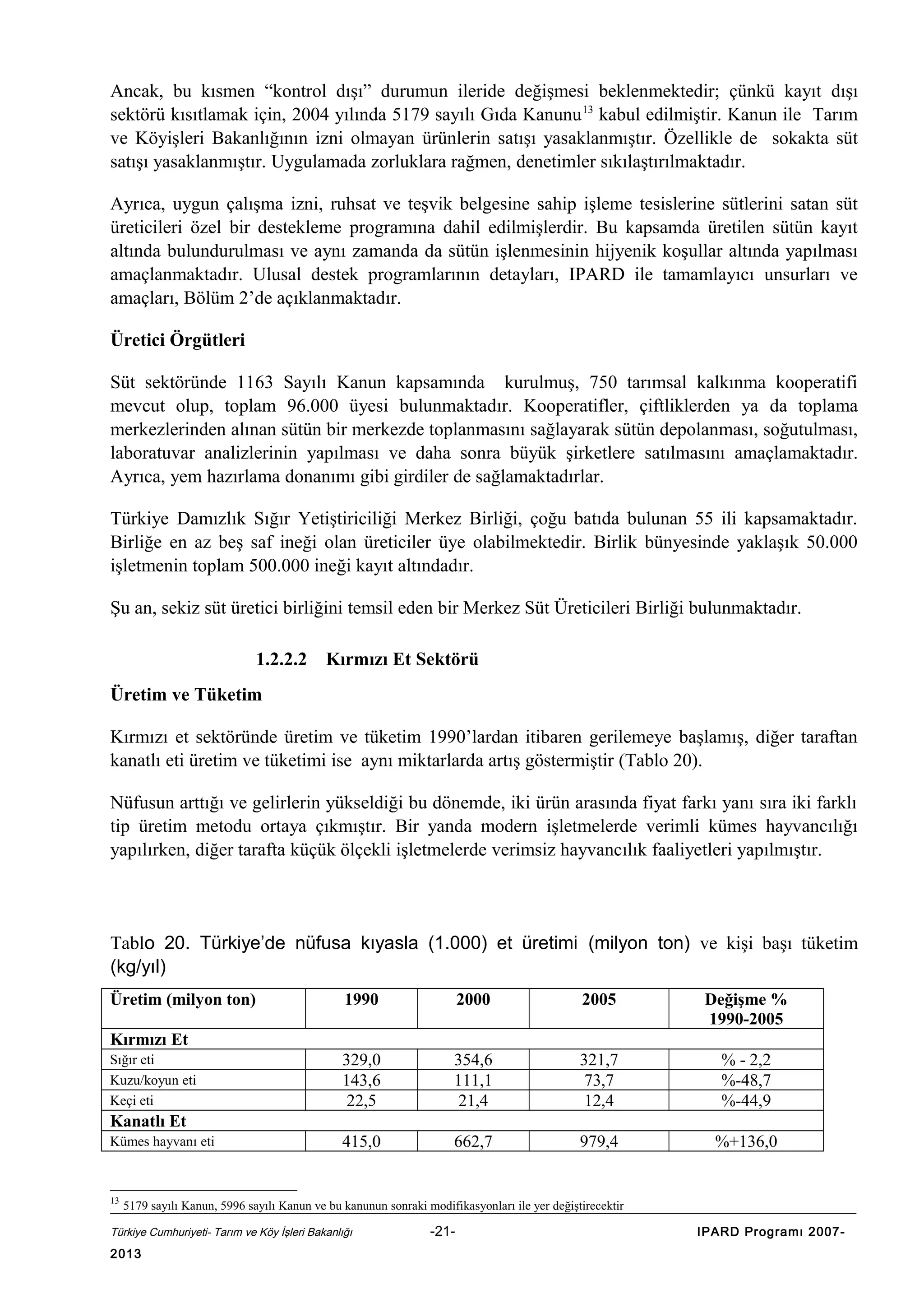 Ancak, bu kısmen “kontrol dışı” durumun ileride değişmesi beklenmektedir; çünkü kayıt dışı
sektörü kısıtlamak için, 2004 yılında 5179 sayılı Gıda Kanunu 13 kabul edilmiştir. Kanun ile Tarım
ve Köyişleri Bakanlığının izni olmayan ürünlerin satışı yasaklanmıştır. Özellikle de sokakta süt
satışı yasaklanmıştır. Uygulamada zorluklara rağmen, denetimler sıkılaştırılmaktadır.
Ayrıca, uygun çalışma izni, ruhsat ve teşvik belgesine sahip işleme tesislerine sütlerini satan süt
üreticileri özel bir destekleme programına dahil edilmişlerdir. Bu kapsamda üretilen sütün kayıt
altında bulundurulması ve aynı zamanda da sütün işlenmesinin hijyenik koşullar altında yapılması
amaçlanmaktadır. Ulusal destek programlarının detayları, IPARD ile tamamlayıcı unsurları ve
amaçları, Bölüm 2’de açıklanmaktadır.
Üretici Örgütleri
Süt sektöründe 1163 Sayılı Kanun kapsamında kurulmuş, 750 tarımsal kalkınma kooperatifi
mevcut olup, toplam 96.000 üyesi bulunmaktadır. Kooperatifler, çiftliklerden ya da toplama
merkezlerinden alınan sütün bir merkezde toplanmasını sağlayarak sütün depolanması, soğutulması,
laboratuvar analizlerinin yapılması ve daha sonra büyük şirketlere satılmasını amaçlamaktadır.
Ayrıca, yem hazırlama donanımı gibi girdiler de sağlamaktadırlar.
Türkiye Damızlık Sığır Yetiştiriciliği Merkez Birliği, çoğu batıda bulunan 55 ili kapsamaktadır.
Birliğe en az beş saf ineği olan üreticiler üye olabilmektedir. Birlik bünyesinde yaklaşık 50.000
işletmenin toplam 500.000 ineği kayıt altındadır.
Şu an, sekiz süt üretici birliğini temsil eden bir Merkez Süt Üreticileri Birliği bulunmaktadır.
1.2.2.2

Kırmızı Et Sektörü

Üretim ve Tüketim
Kırmızı et sektöründe üretim ve tüketim 1990’lardan itibaren gerilemeye başlamış, diğer taraftan
kanatlı eti üretim ve tüketimi ise aynı miktarlarda artış göstermiştir (Tablo 20).
Nüfusun arttığı ve gelirlerin yükseldiği bu dönemde, iki ürün arasında fiyat farkı yanı sıra iki farklı
tip üretim metodu ortaya çıkmıştır. Bir yanda modern işletmelerde verimli kümes hayvancılığı
yapılırken, diğer tarafta küçük ölçekli işletmelerde verimsiz hayvancılık faaliyetleri yapılmıştır.

Tablo 20. Türkiye’de nüfusa kıyasla (1.000) et üretimi (milyon ton) ve kişi başı tüketim
(kg/yıl)
Üretim (milyon ton)

1990

2000

2005

Değişme %
1990-2005

329,0
143,6
22,5

354,6
111,1
21,4

321,7
73,7
12,4

% - 2,2
%-48,7
%-44,9

415,0

662,7

979,4

%+136,0

Kırmızı Et
Sığır eti
Kuzu/koyun eti
Keçi eti

Kanatlı Et
Kümes hayvanı eti

13

5179 sayılı Kanun, 5996 sayılı Kanun ve bu kanunun sonraki modifikasyonları ile yer değiştirecektir

Türkiye Cumhuriyeti- Tarım ve Köy İşleri Bakanlığı

2013

-21-

IPARD Programı 2007-

 