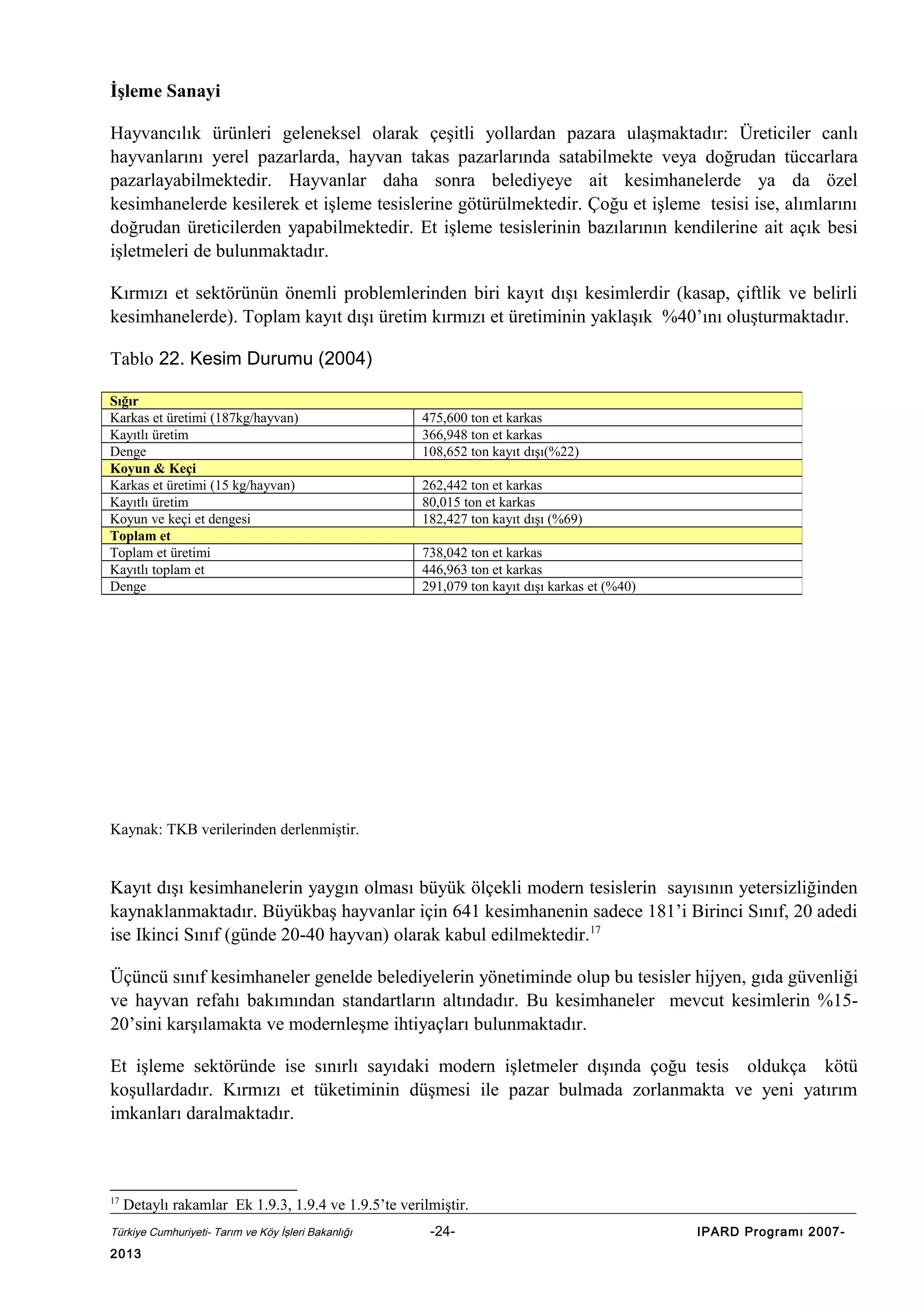 İşleme Sanayi
Hayvancılık ürünleri geleneksel olarak çeşitli yollardan pazara ulaşmaktadır: Üreticiler canlı
hayvanlarını yerel pazarlarda, hayvan takas pazarlarında satabilmekte veya doğrudan tüccarlara
pazarlayabilmektedir. Hayvanlar daha sonra belediyeye ait kesimhanelerde ya da özel
kesimhanelerde kesilerek et işleme tesislerine götürülmektedir. Çoğu et işleme tesisi ise, alımlarını
doğrudan üreticilerden yapabilmektedir. Et işleme tesislerinin bazılarının kendilerine ait açık besi
işletmeleri de bulunmaktadır.
Kırmızı et sektörünün önemli problemlerinden biri kayıt dışı kesimlerdir (kasap, çiftlik ve belirli
kesimhanelerde). Toplam kayıt dışı üretim kırmızı et üretiminin yaklaşık %40’ını oluşturmaktadır.
Tablo 22. Kesim Durumu (2004)
Sığır
Karkas et üretimi (187kg/hayvan)
Kayıtlı üretim
Denge
Koyun & Keçi
Karkas et üretimi (15 kg/hayvan)
Kayıtlı üretim
Koyun ve keçi et dengesi
Toplam et
Toplam et üretimi
Kayıtlı toplam et
Denge

475,600 ton et karkas
366,948 ton et karkas
108,652 ton kayıt dışı(%22)
262,442 ton et karkas
80,015 ton et karkas
182,427 ton kayıt dışı (%69)
738,042 ton et karkas
446,963 ton et karkas
291,079 ton kayıt dışı karkas et (%40)

Kaynak: TKB verilerinden derlenmiştir.

Kayıt dışı kesimhanelerin yaygın olması büyük ölçekli modern tesislerin sayısının yetersizliğinden
kaynaklanmaktadır. Büyükbaş hayvanlar için 641 kesimhanenin sadece 181’i Birinci Sınıf, 20 adedi
ise Ikinci Sınıf (günde 20-40 hayvan) olarak kabul edilmektedir.17
Üçüncü sınıf kesimhaneler genelde belediyelerin yönetiminde olup bu tesisler hijyen, gıda güvenliği
ve hayvan refahı bakımından standartların altındadır. Bu kesimhaneler mevcut kesimlerin %1520’sini karşılamakta ve modernleşme ihtiyaçları bulunmaktadır.
Et işleme sektöründe ise sınırlı sayıdaki modern işletmeler dışında çoğu tesis oldukça kötü
koşullardadır. Kırmızı et tüketiminin düşmesi ile pazar bulmada zorlanmakta ve yeni yatırım
imkanları daralmaktadır.

17

Detaylı rakamlar Ek 1.9.3, 1.9.4 ve 1.9.5’te verilmiştir.

Türkiye Cumhuriyeti- Tarım ve Köy İşleri Bakanlığı

2013

-24-

IPARD Programı 2007-

 