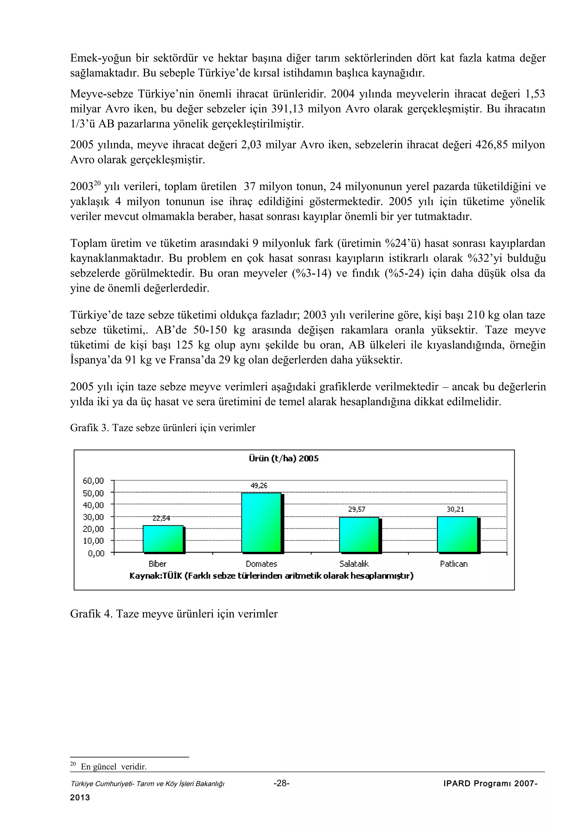 Emek-yoğun bir sektördür ve hektar başına diğer tarım sektörlerinden dört kat fazla katma değer
sağlamaktadır. Bu sebeple Türkiye’de kırsal istihdamın başlıca kaynağıdır.
Meyve-sebze Türkiye’nin önemli ihracat ürünleridir. 2004 yılında meyvelerin ihracat değeri 1,53
milyar Avro iken, bu değer sebzeler için 391,13 milyon Avro olarak gerçekleşmiştir. Bu ihracatın
1/3’ü AB pazarlarına yönelik gerçekleştirilmiştir.
2005 yılında, meyve ihracat değeri 2,03 milyar Avro iken, sebzelerin ihracat değeri 426,85 milyon
Avro olarak gerçekleşmiştir.
200320 yılı verileri, toplam üretilen 37 milyon tonun, 24 milyonunun yerel pazarda tüketildiğini ve
yaklaşık 4 milyon tonunun ise ihraç edildiğini göstermektedir. 2005 yılı için tüketime yönelik
veriler mevcut olmamakla beraber, hasat sonrası kayıplar önemli bir yer tutmaktadır.
Toplam üretim ve tüketim arasındaki 9 milyonluk fark (üretimin %24’ü) hasat sonrası kayıplardan
kaynaklanmaktadır. Bu problem en çok hasat sonrası kayıpların istikrarlı olarak %32’yi bulduğu
sebzelerde görülmektedir. Bu oran meyveler (%3-14) ve fındık (%5-24) için daha düşük olsa da
yine de önemli değerlerdedir.
Türkiye’de taze sebze tüketimi oldukça fazladır; 2003 yılı verilerine göre, kişi başı 210 kg olan taze
sebze tüketimi,. AB’de 50-150 kg arasında değişen rakamlara oranla yüksektir. Taze meyve
tüketimi de kişi başı 125 kg olup aynı şekilde bu oran, AB ülkeleri ile kıyaslandığında, örneğin
İspanya’da 91 kg ve Fransa’da 29 kg olan değerlerden daha yüksektir.
2005 yılı için taze sebze meyve verimleri aşağıdaki grafiklerde verilmektedir – ancak bu değerlerin
yılda iki ya da üç hasat ve sera üretimini de temel alarak hesaplandığına dikkat edilmelidir.
Grafik 3. Taze sebze ürünleri için verimler

Grafik 4. Taze meyve ürünleri için verimler

20

En güncel veridir.

Türkiye Cumhuriyeti- Tarım ve Köy İşleri Bakanlığı

2013

-28-

IPARD Programı 2007-

 
