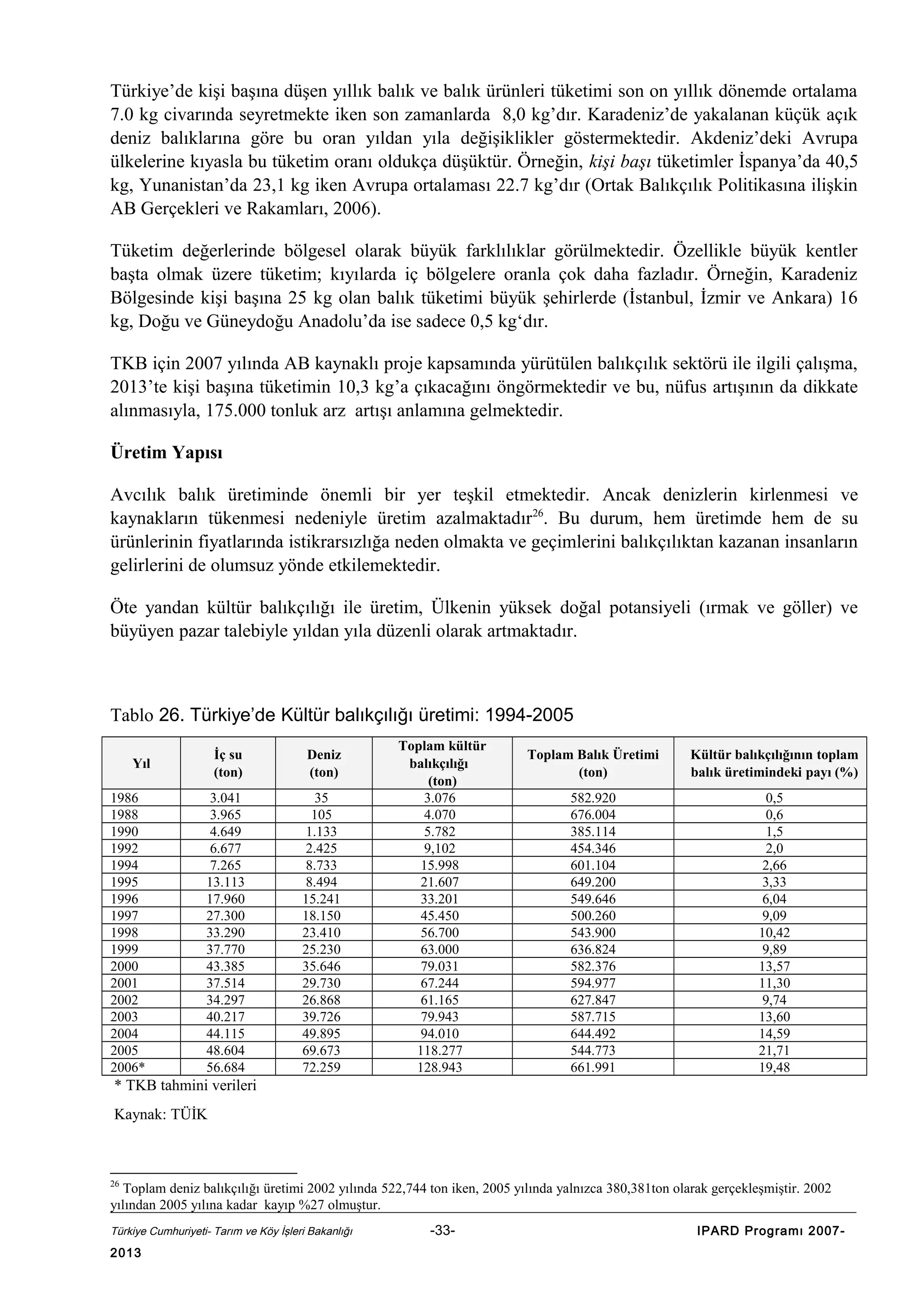 Türkiye’de kişi başına düşen yıllık balık ve balık ürünleri tüketimi son on yıllık dönemde ortalama
7.0 kg civarında seyretmekte iken son zamanlarda 8,0 kg’dır. Karadeniz’de yakalanan küçük açık
deniz balıklarına göre bu oran yıldan yıla değişiklikler göstermektedir. Akdeniz’deki Avrupa
ülkelerine kıyasla bu tüketim oranı oldukça düşüktür. Örneğin, kişi başı tüketimler İspanya’da 40,5
kg, Yunanistan’da 23,1 kg iken Avrupa ortalaması 22.7 kg’dır (Ortak Balıkçılık Politikasına ilişkin
AB Gerçekleri ve Rakamları, 2006).
Tüketim değerlerinde bölgesel olarak büyük farklılıklar görülmektedir. Özellikle büyük kentler
başta olmak üzere tüketim; kıyılarda iç bölgelere oranla çok daha fazladır. Örneğin, Karadeniz
Bölgesinde kişi başına 25 kg olan balık tüketimi büyük şehirlerde (İstanbul, İzmir ve Ankara) 16
kg, Doğu ve Güneydoğu Anadolu’da ise sadece 0,5 kg‘dır.
TKB için 2007 yılında AB kaynaklı proje kapsamında yürütülen balıkçılık sektörü ile ilgili çalışma,
2013’te kişi başına tüketimin 10,3 kg’a çıkacağını öngörmektedir ve bu, nüfus artışının da dikkate
alınmasıyla, 175.000 tonluk arz artışı anlamına gelmektedir.
Üretim Yapısı
Avcılık balık üretiminde önemli bir yer teşkil etmektedir. Ancak denizlerin kirlenmesi ve
kaynakların tükenmesi nedeniyle üretim azalmaktadır 26. Bu durum, hem üretimde hem de su
ürünlerinin fiyatlarında istikrarsızlığa neden olmakta ve geçimlerini balıkçılıktan kazanan insanların
gelirlerini de olumsuz yönde etkilemektedir.
Öte yandan kültür balıkçılığı ile üretim, Ülkenin yüksek doğal potansiyeli (ırmak ve göller) ve
büyüyen pazar talebiyle yıldan yıla düzenli olarak artmaktadır.

Tablo 26. Türkiye’de Kültür balıkçılığı üretimi: 1994-2005
İç su
(ton)

Deniz
(ton)

3.041
3.965
4.649
6.677
7.265
13.113
17.960
27.300
33.290
37.770
43.385
37.514
34.297
40.217
44.115
48.604
56.684

35
105
1.133
2.425
8.733
8.494
15.241
18.150
23.410
25.230
35.646
29.730
26.868
39.726
49.895
69.673
72.259

Yıl
1986
1988
1990
1992
1994
1995
1996
1997
1998
1999
2000
2001
2002
2003
2004
2005
2006*

Toplam kültür
balıkçılığı
(ton)
3.076
4.070
5.782
9,102
15.998
21.607
33.201
45.450
56.700
63.000
79.031
67.244
61.165
79.943
94.010
118.277
128.943

Toplam Balık Üretimi
(ton)

Kültür balıkçılığının toplam
balık üretimindeki payı (%)

582.920
676.004
385.114
454.346
601.104
649.200
549.646
500.260
543.900
636.824
582.376
594.977
627.847
587.715
644.492
544.773
661.991

0,5
0,6
1,5
2,0
2,66
3,33
6,04
9,09
10,42
9,89
13,57
11,30
9,74
13,60
14,59
21,71
19,48

* TKB tahmini verileri
Kaynak: TÜİK

26

Toplam deniz balıkçılığı üretimi 2002 yılında 522,744 ton iken, 2005 yılında yalnızca 380,381ton olarak gerçekleşmiştir. 2002
yılından 2005 yılına kadar kayıp %27 olmuştur.
Türkiye Cumhuriyeti- Tarım ve Köy İşleri Bakanlığı

2013

-33-

IPARD Programı 2007-

 