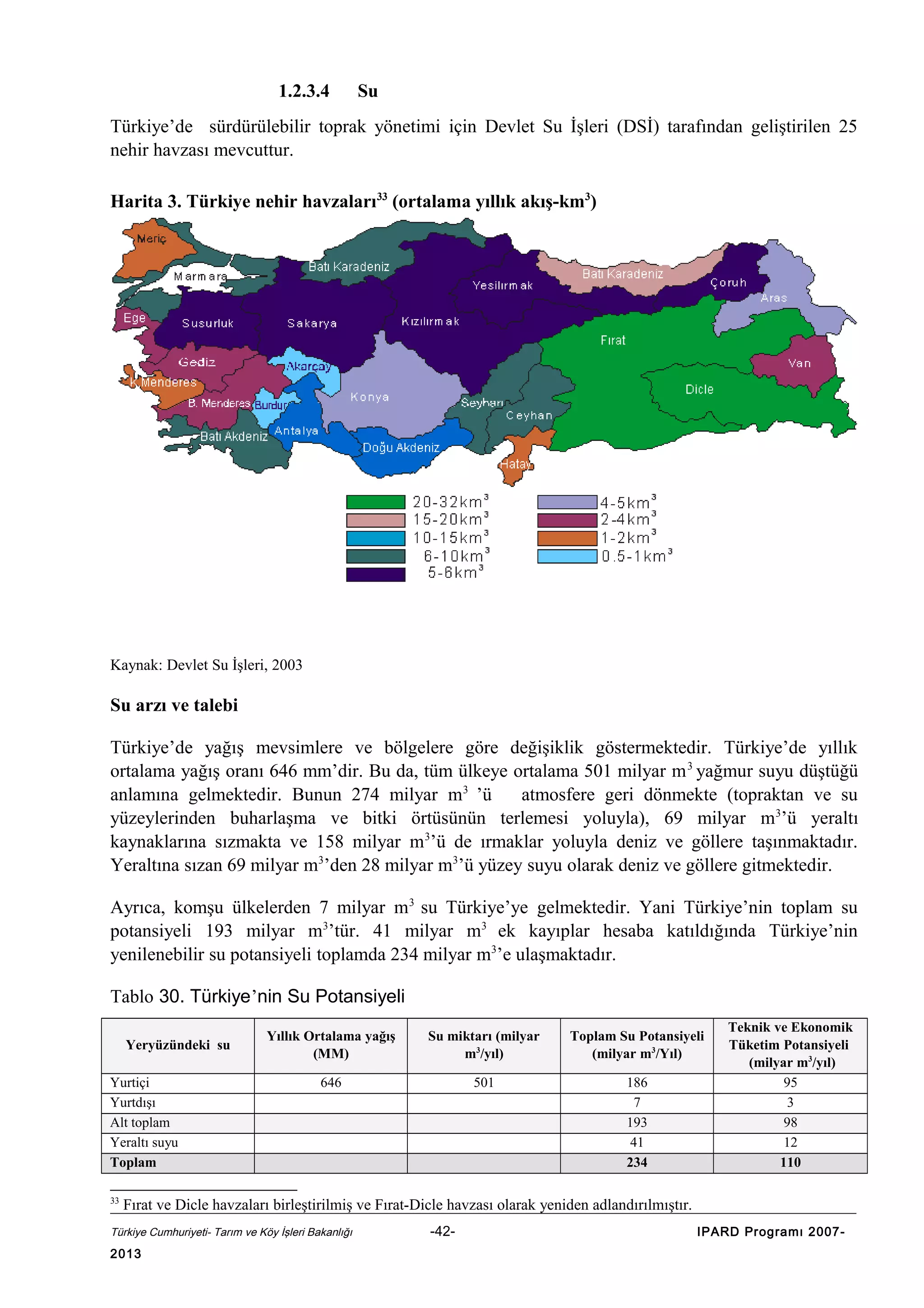 1.2.3.4

Su

Türkiye’de sürdürülebilir toprak yönetimi için Devlet Su İşleri (DSİ) tarafından geliştirilen 25
nehir havzası mevcuttur.
Harita 3. Türkiye nehir havzaları33 (ortalama yıllık akış-km3)

Kaynak: Devlet Su İşleri, 2003

Su arzı ve talebi
Türkiye’de yağış mevsimlere ve bölgelere göre değişiklik göstermektedir. Türkiye’de yıllık
ortalama yağış oranı 646 mm’dir. Bu da, tüm ülkeye ortalama 501 milyar m 3 yağmur suyu düştüğü
anlamına gelmektedir. Bunun 274 milyar m3 ’ü
atmosfere geri dönmekte (topraktan ve su
yüzeylerinden buharlaşma ve bitki örtüsünün terlemesi yoluyla), 69 milyar m3’ü yeraltı
kaynaklarına sızmakta ve 158 milyar m 3’ü de ırmaklar yoluyla deniz ve göllere taşınmaktadır.
Yeraltına sızan 69 milyar m3’den 28 milyar m3’ü yüzey suyu olarak deniz ve göllere gitmektedir.
Ayrıca, komşu ülkelerden 7 milyar m 3 su Türkiye’ye gelmektedir. Yani Türkiye’nin toplam su
potansiyeli 193 milyar m3’tür. 41 milyar m3 ek kayıplar hesaba katıldığında Türkiye’nin
yenilenebilir su potansiyeli toplamda 234 milyar m3’e ulaşmaktadır.
Tablo 30. Türkiye’nin Su Potansiyeli
Yeryüzündeki su
Yurtiçi
Yurtdışı
Alt toplam
Yeraltı suyu
Toplam
33

Yıllık Ortalama yağış
(MM)

Su miktarı (milyar
m3/yıl)

Toplam Su Potansiyeli
(milyar m3/Yıl)

646

501

186
7
193
41
234

Teknik ve Ekonomik
Tüketim Potansiyeli
(milyar m3/yıl)
95
3
98
12
110

Fırat ve Dicle havzaları birleştirilmiş ve Fırat-Dicle havzası olarak yeniden adlandırılmıştır.

Türkiye Cumhuriyeti- Tarım ve Köy İşleri Bakanlığı

2013

-42-

IPARD Programı 2007-

 