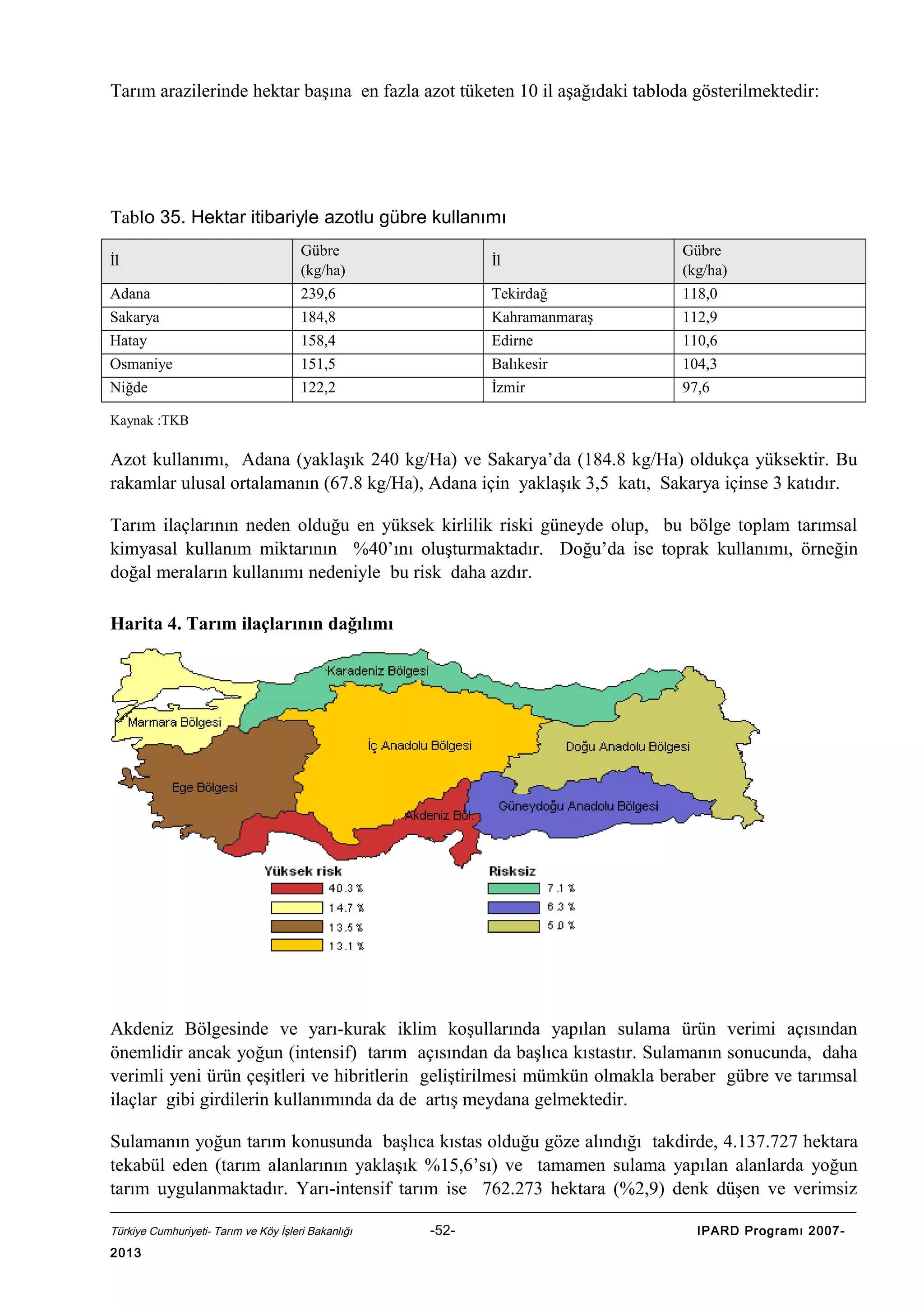 Tarım arazilerinde hektar başına en fazla azot tüketen 10 il aşağıdaki tabloda gösterilmektedir:

Tablo 35. Hektar itibariyle azotlu gübre kullanımı
İl

Gübre
(kg/ha)

İl

Gübre
(kg/ha)

Adana

239,6

Tekirdağ

118,0

Sakarya

184,8

Kahramanmaraş

112,9

Hatay

158,4

Edirne

110,6

Osmaniye

151,5

Balıkesir

104,3

Niğde

122,2

İzmir

97,6

Kaynak :TKB

Azot kullanımı, Adana (yaklaşık 240 kg/Ha) ve Sakarya’da (184.8 kg/Ha) oldukça yüksektir. Bu
rakamlar ulusal ortalamanın (67.8 kg/Ha), Adana için yaklaşık 3,5 katı, Sakarya içinse 3 katıdır.
Tarım ilaçlarının neden olduğu en yüksek kirlilik riski güneyde olup, bu bölge toplam tarımsal
kimyasal kullanım miktarının %40’ını oluşturmaktadır. Doğu’da ise toprak kullanımı, örneğin
doğal meraların kullanımı nedeniyle bu risk daha azdır.
Harita 4. Tarım ilaçlarının dağılımı

Akdeniz Bölgesinde ve yarı-kurak iklim koşullarında yapılan sulama ürün verimi açısından
önemlidir ancak yoğun (intensif) tarım açısından da başlıca kıstastır. Sulamanın sonucunda, daha
verimli yeni ürün çeşitleri ve hibritlerin geliştirilmesi mümkün olmakla beraber gübre ve tarımsal
ilaçlar gibi girdilerin kullanımında da de artış meydana gelmektedir.
Sulamanın yoğun tarım konusunda başlıca kıstas olduğu göze alındığı takdirde, 4.137.727 hektara
tekabül eden (tarım alanlarının yaklaşık %15,6’sı) ve tamamen sulama yapılan alanlarda yoğun
tarım uygulanmaktadır. Yarı-intensif tarım ise 762.273 hektara (%2,9) denk düşen ve verimsiz
Türkiye Cumhuriyeti- Tarım ve Köy İşleri Bakanlığı

2013

-52-

IPARD Programı 2007-

 