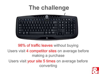 The challenge98% of traffic leaves without buying Users visit 4 competitor sites on average before making a purchaseUsers visit your site 5 times on average before converting
