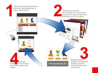 21A prospective customer browses a brand site, potentially through a paid or natural search...then leaves to browseother websites to do some online research or to carry out day to day online tasks such as e-mailing43One click brings them directly back to the brand site to pick up where they startedRetargeting partner displays a personalised ad relevant to their initial visit within same user session 