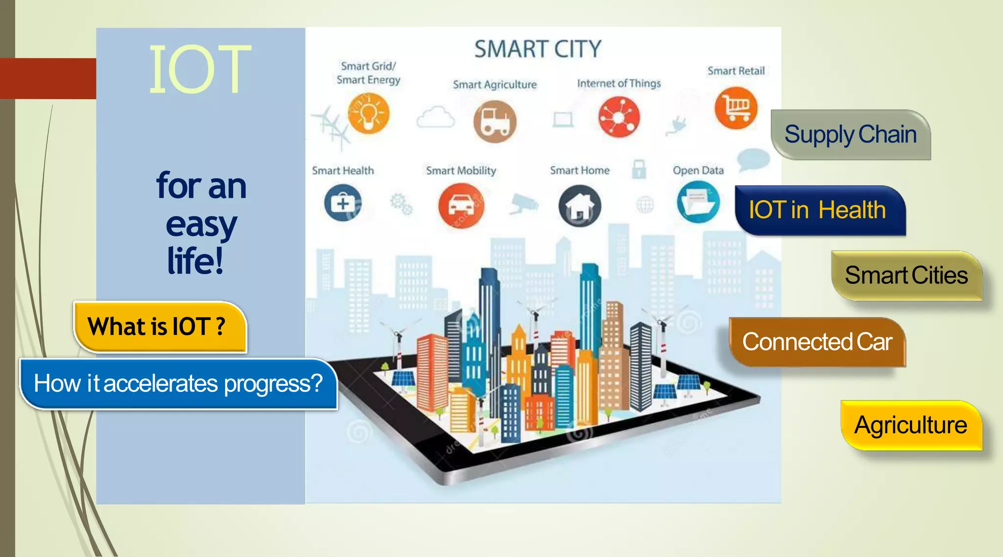 IOT
foran
easy
life!
What is IOT ?
How itaccelerates progress?
IOTin Health
ConnectedCar
SmartCities
SupplyChain
Agriculture
 
