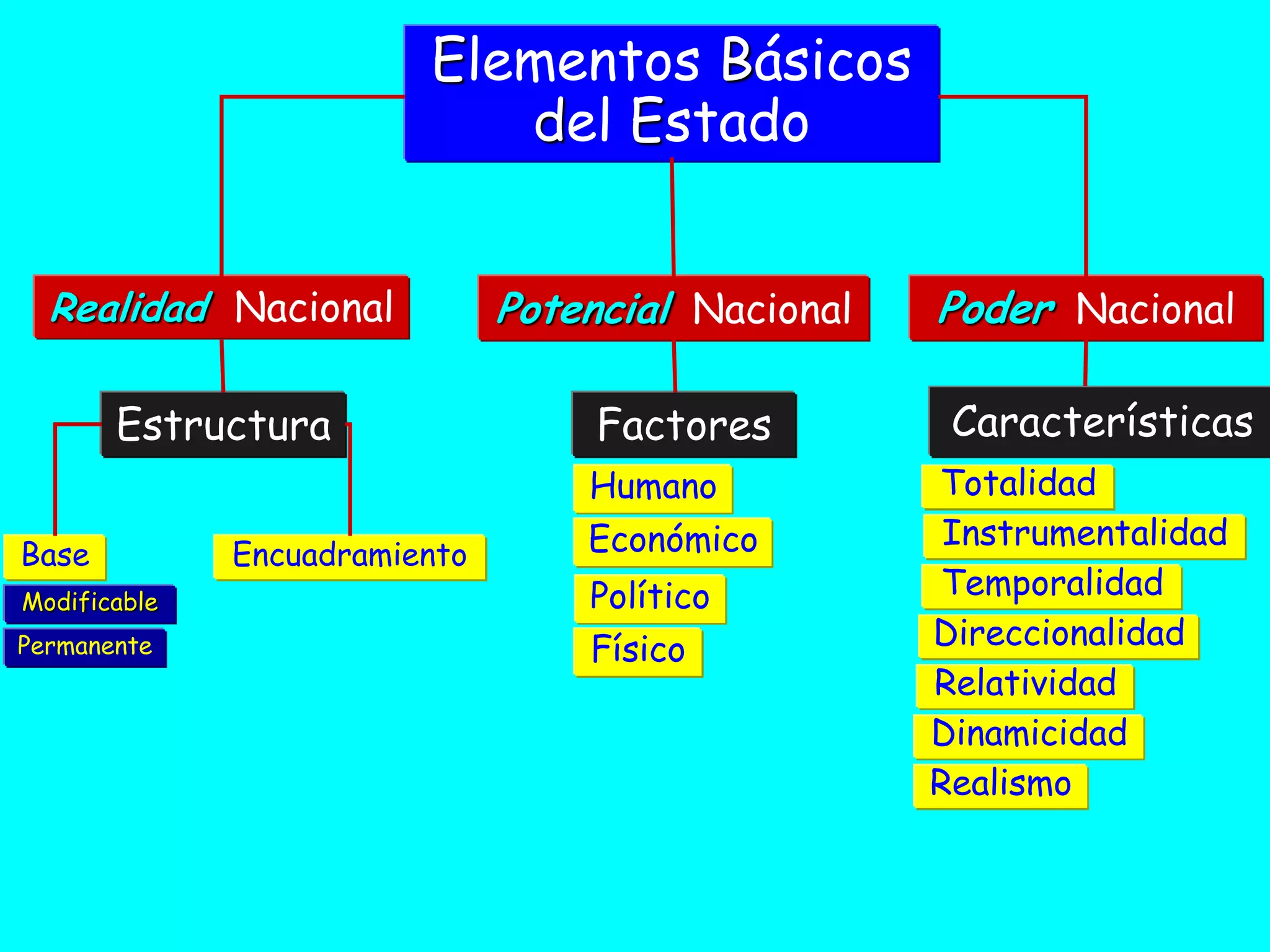 GEOPOLITICA-I parte-ELEMENTOS BASICOS DEL ESTADO PERUANO DESDE EL PUNTO DE VISTA GEOPOLITICO | PDF