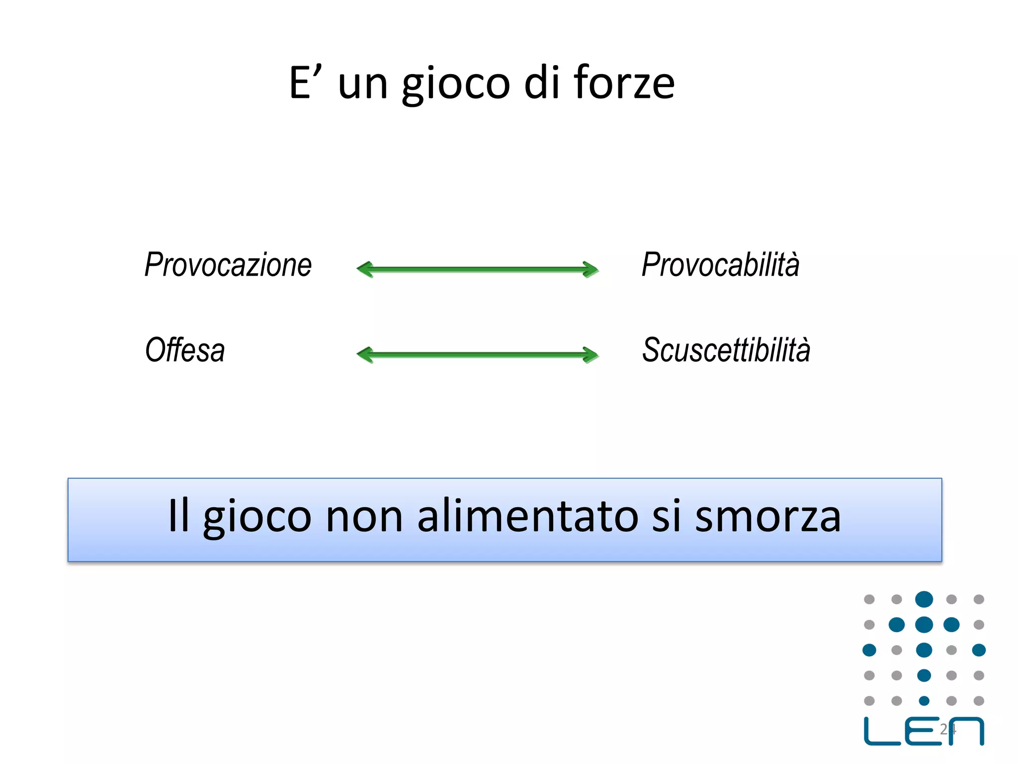 Il gioco non alimentato si smorza
24
E’ un gioco di forze
Provocazione Provocabilità
Offesa Scuscettibilità
 